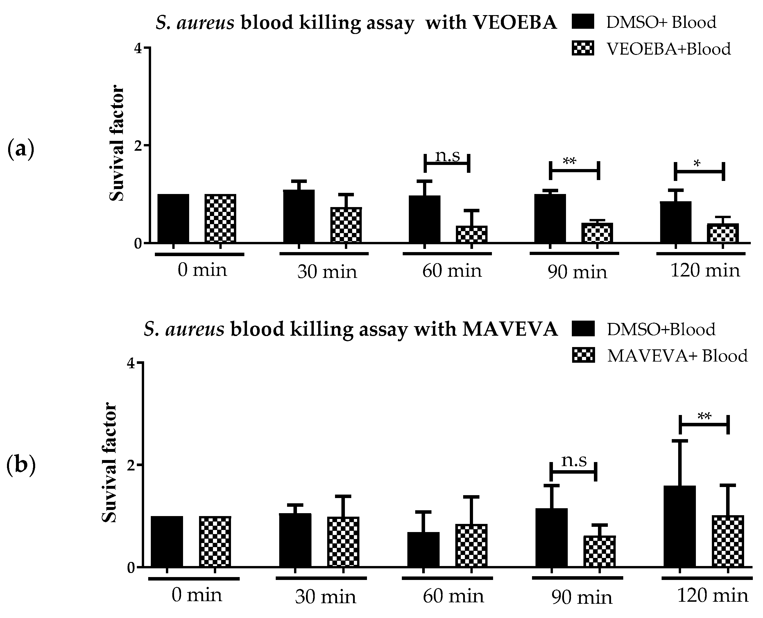 Biomedicines 05 00040 g001a