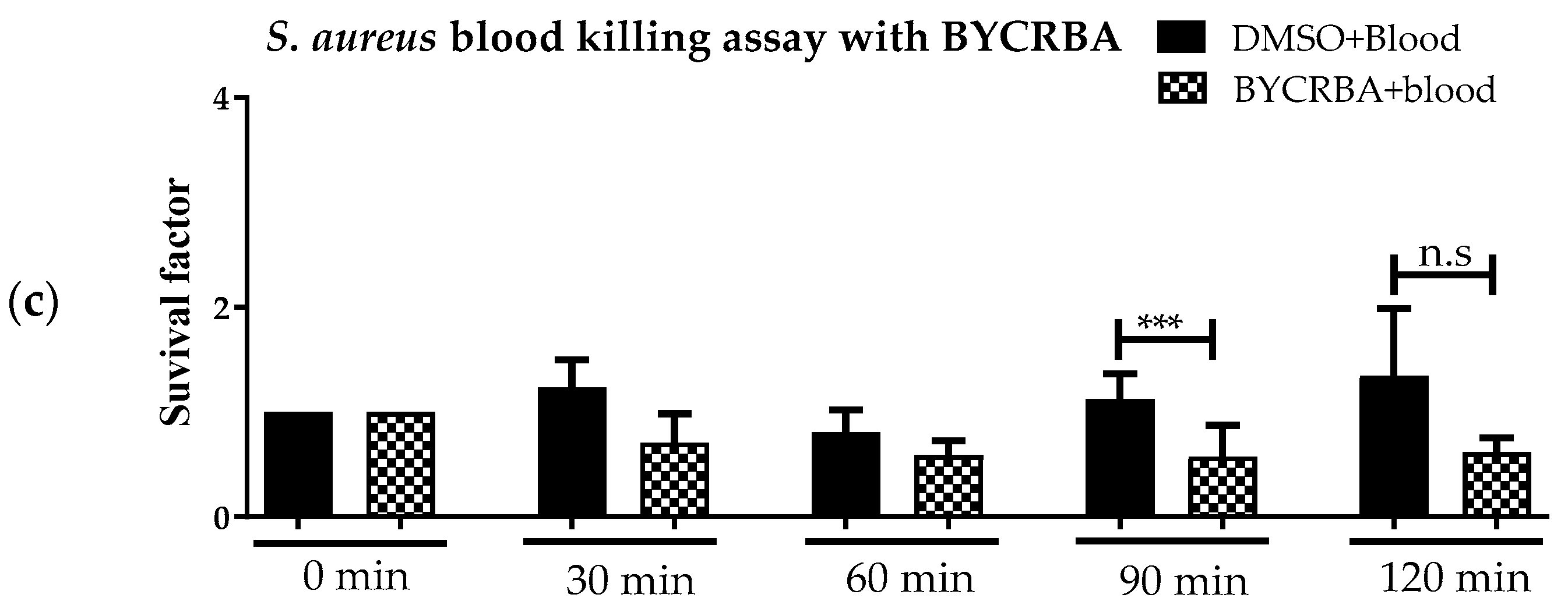Biomedicines 05 00040 g001b