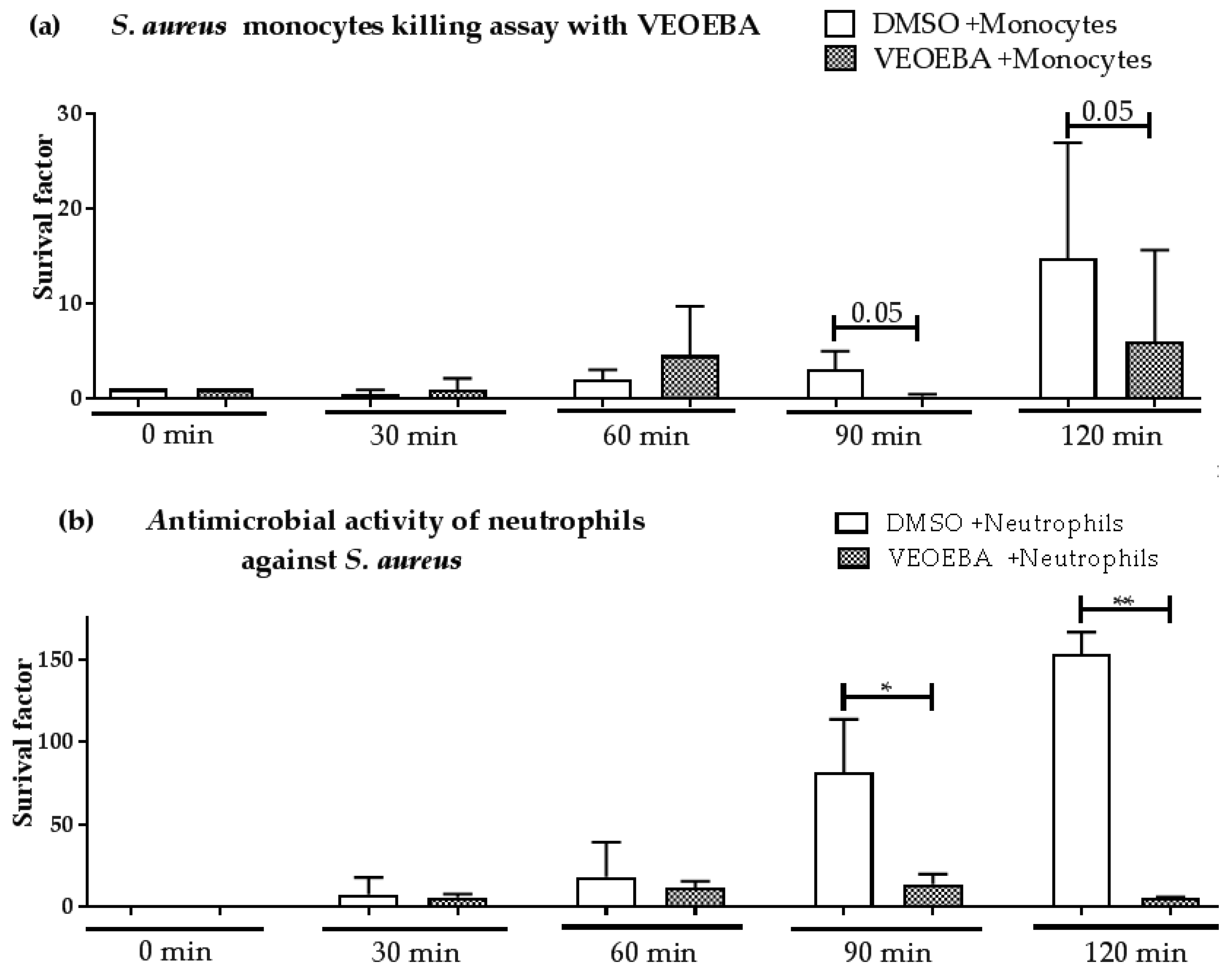 Biomedicines 05 00040 g003