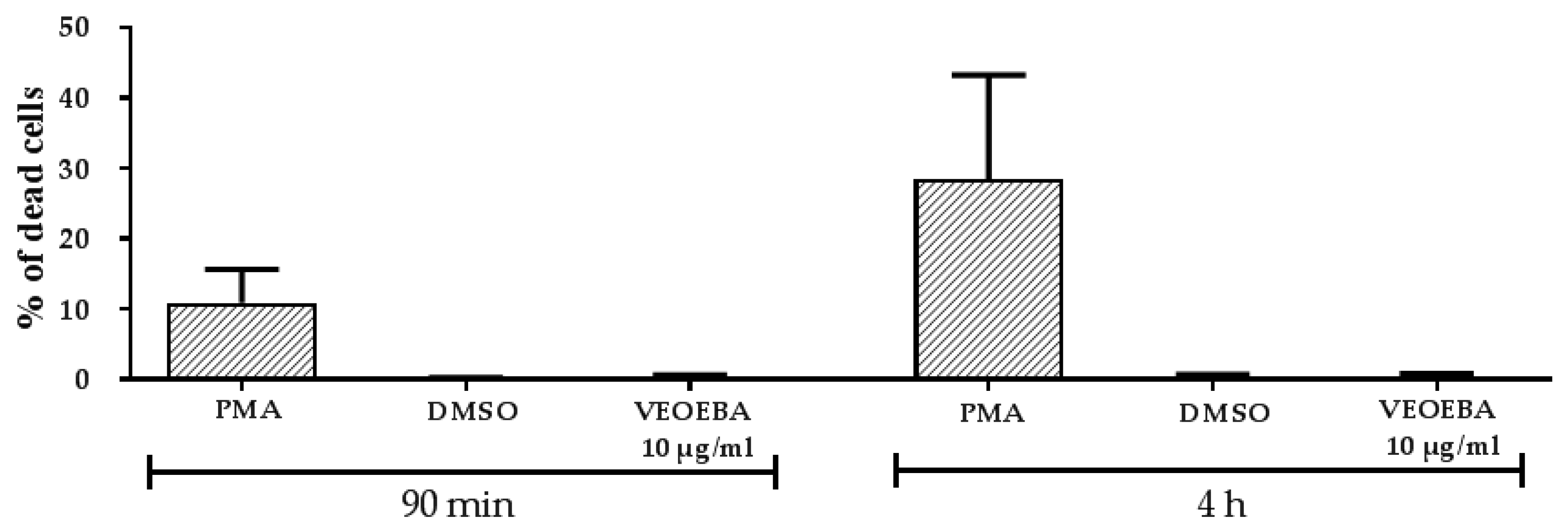 Biomedicines 05 00040 g005