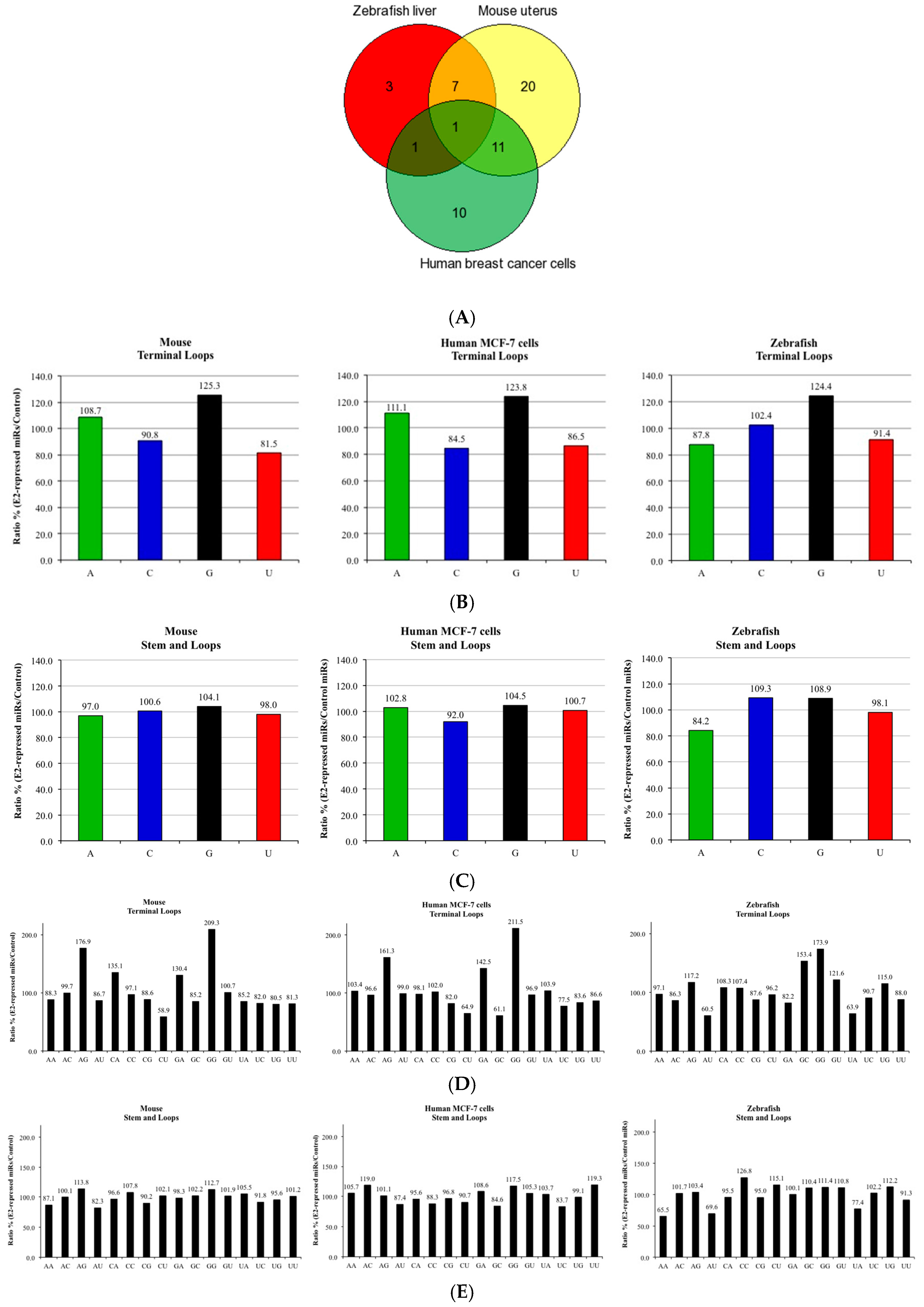 Biomedicines 05 00047 g001a