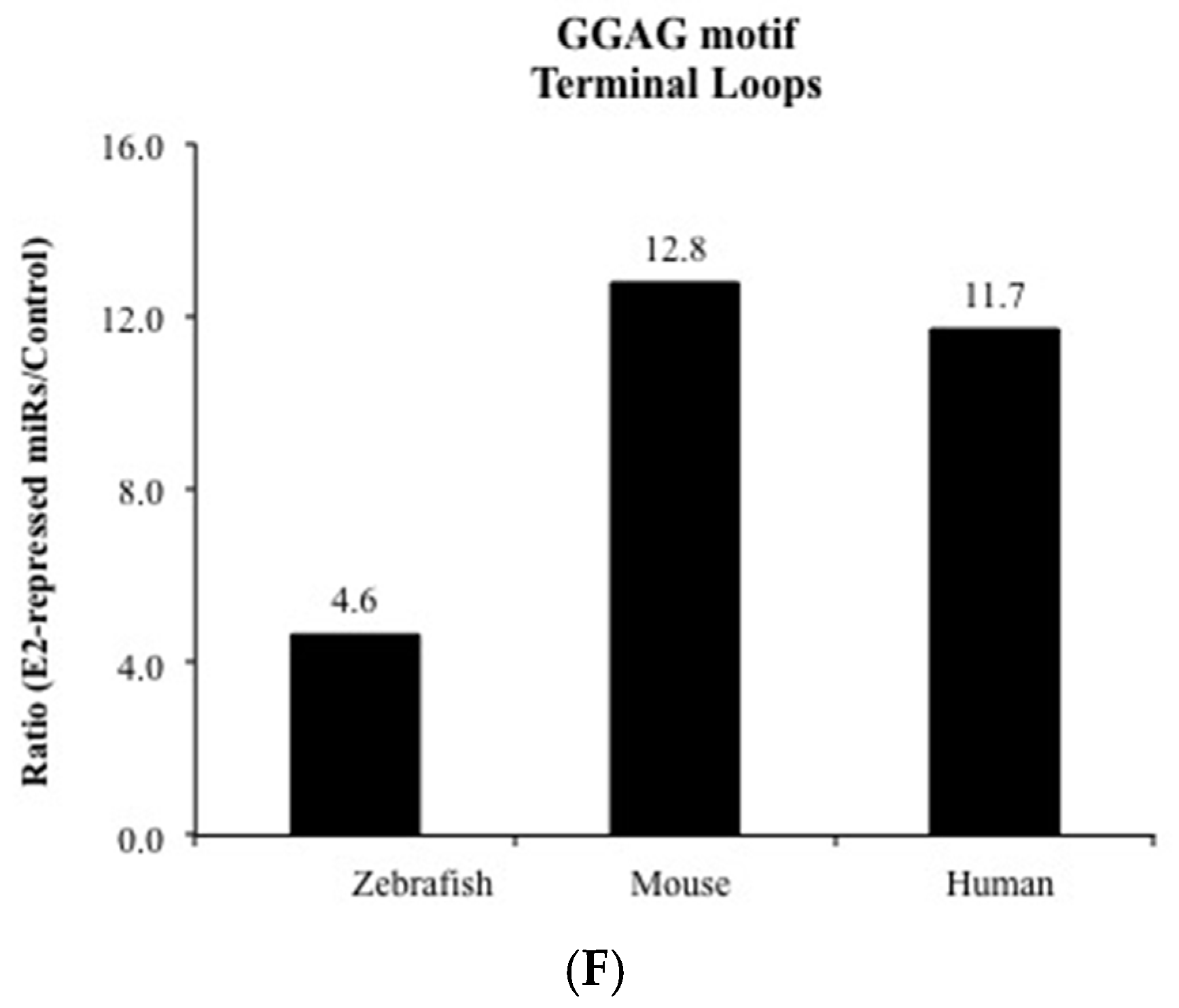Biomedicines 05 00047 g001b