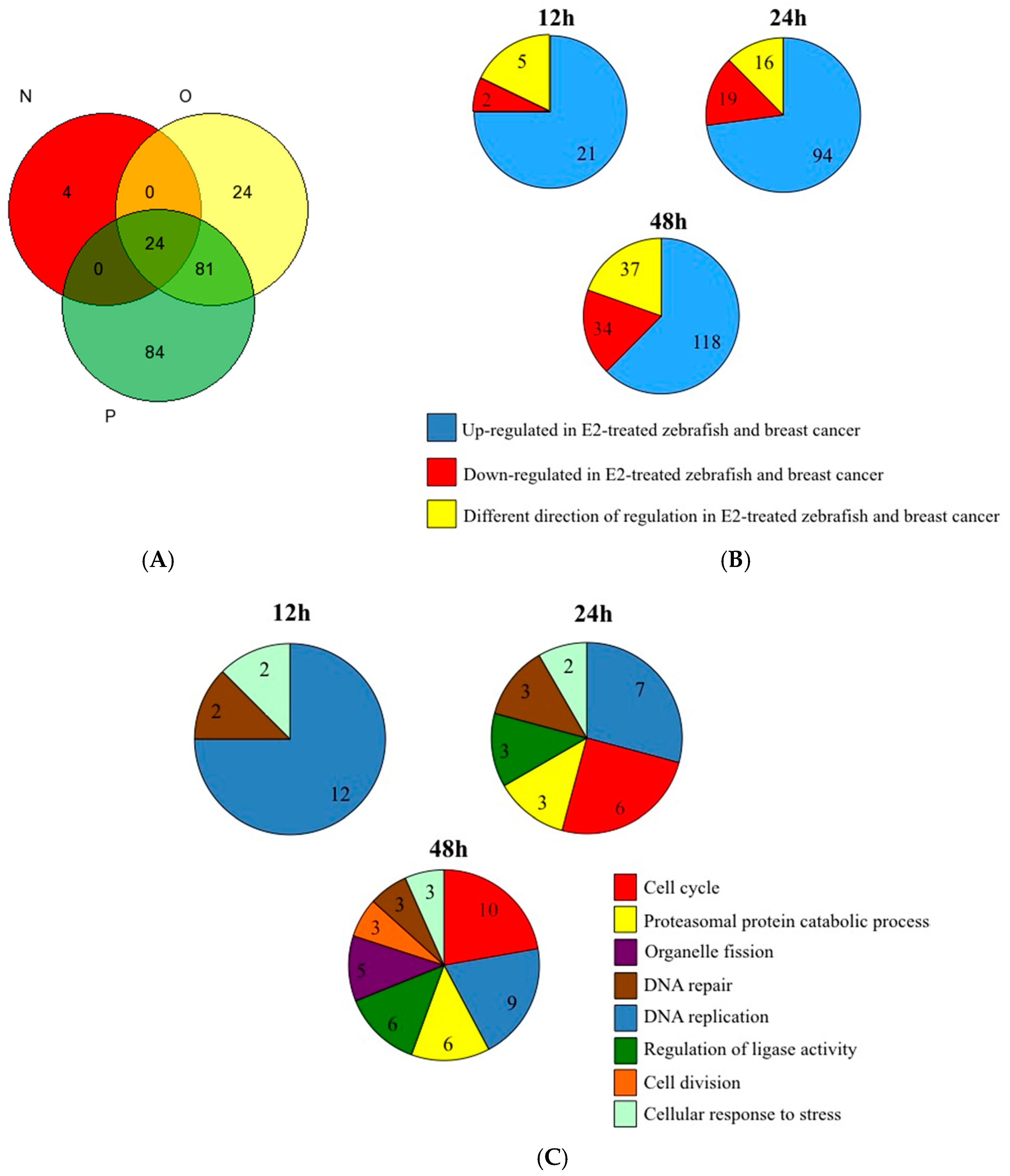Biomedicines 05 00047 g002a