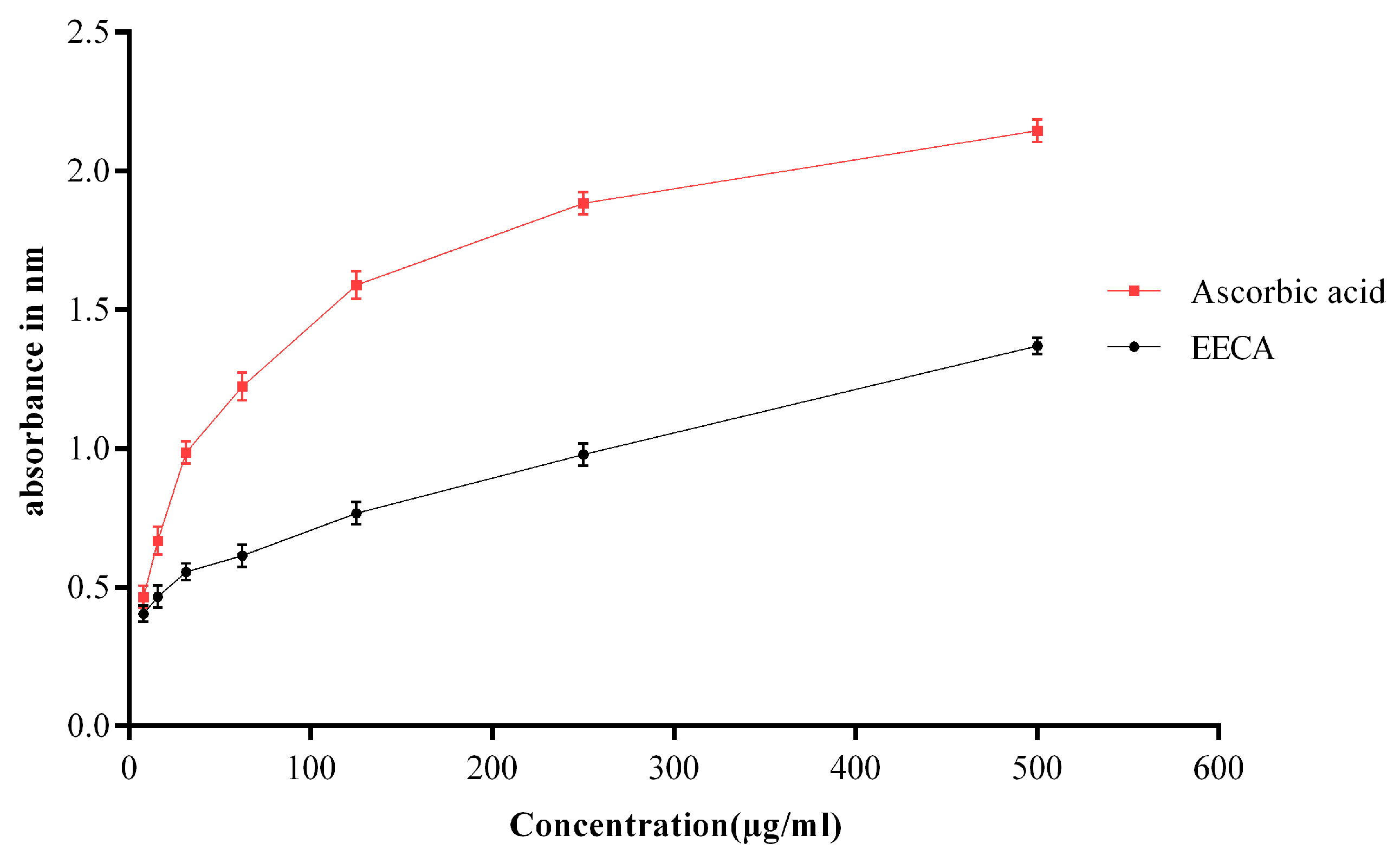 Biomedicines 05 00063 g002