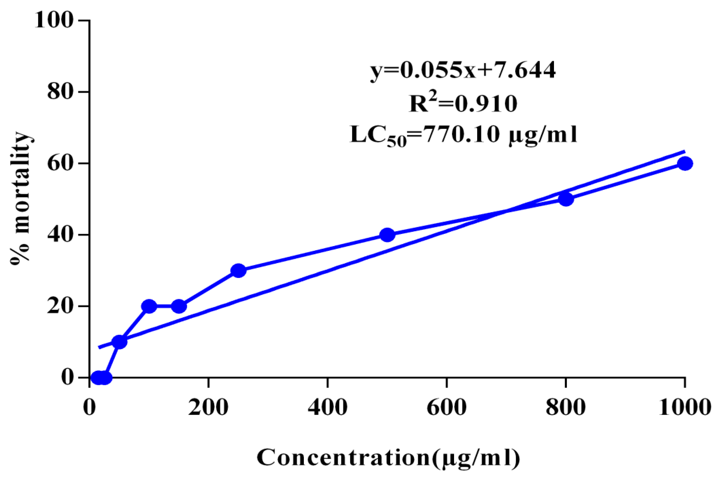 Biomedicines 05 00063 g003