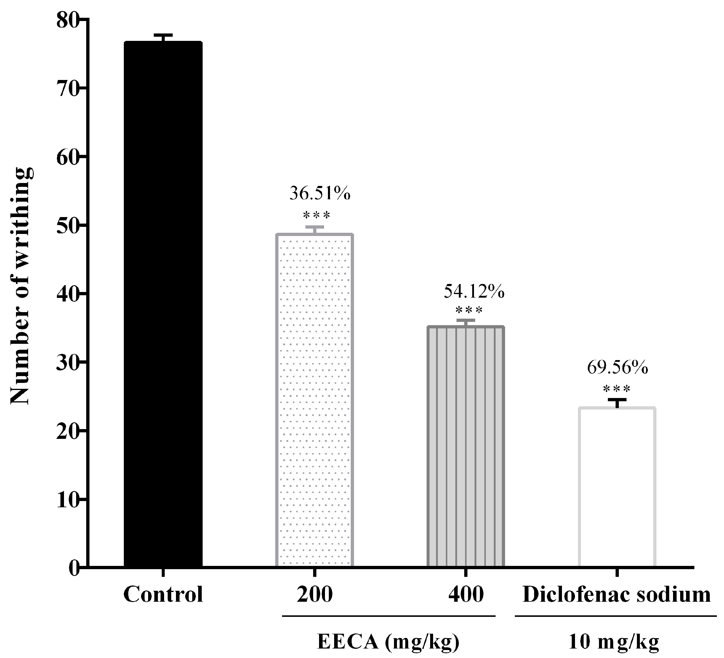 Biomedicines 05 00063 g004