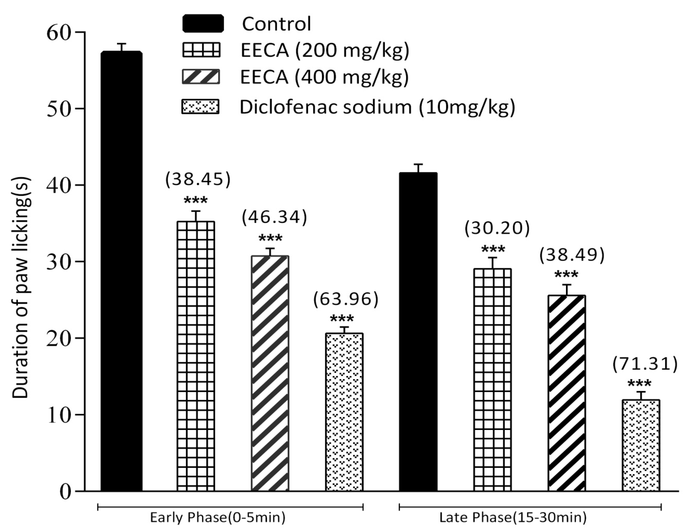 Biomedicines 05 00063 g005