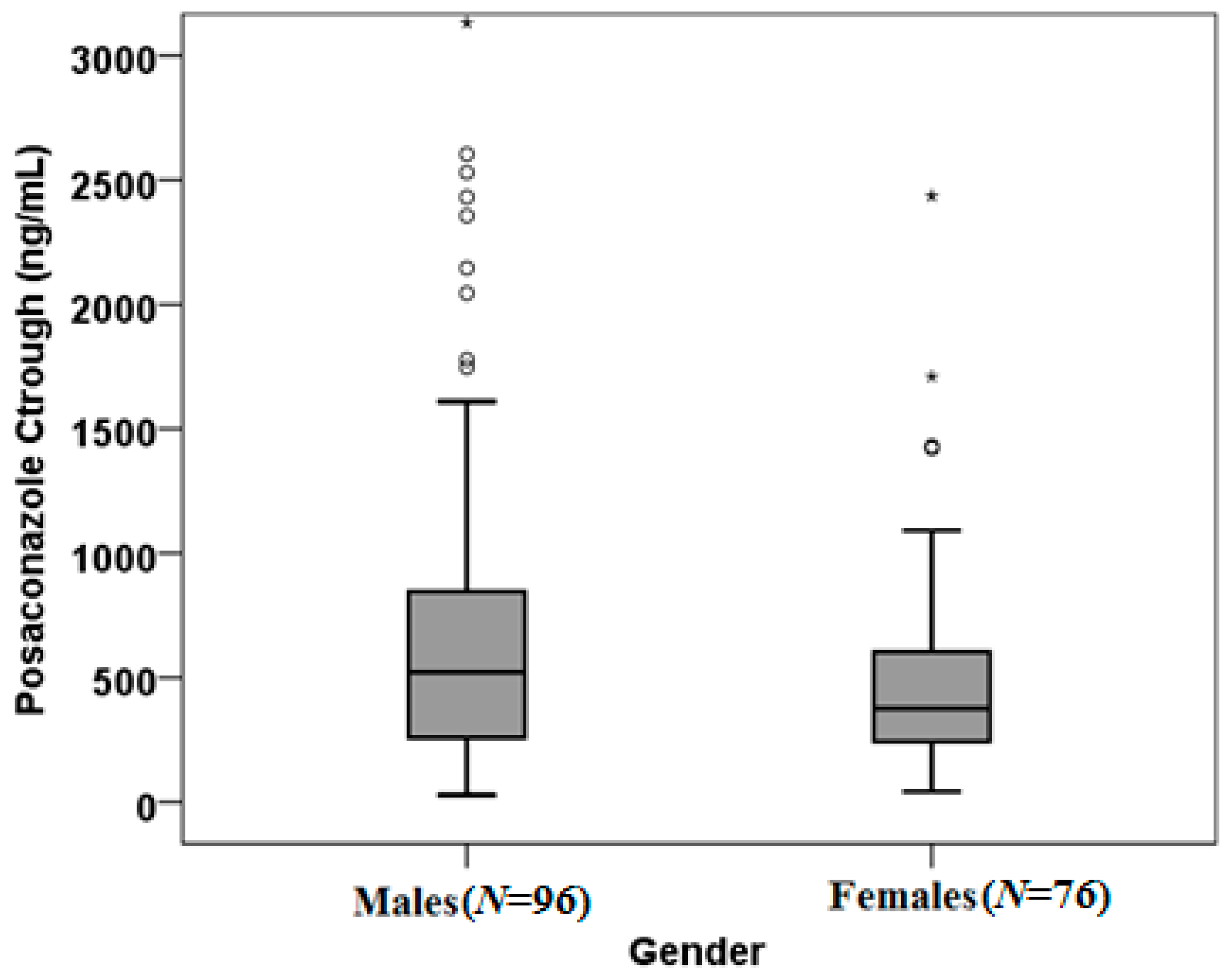 Biomedicines 05 00066 g001