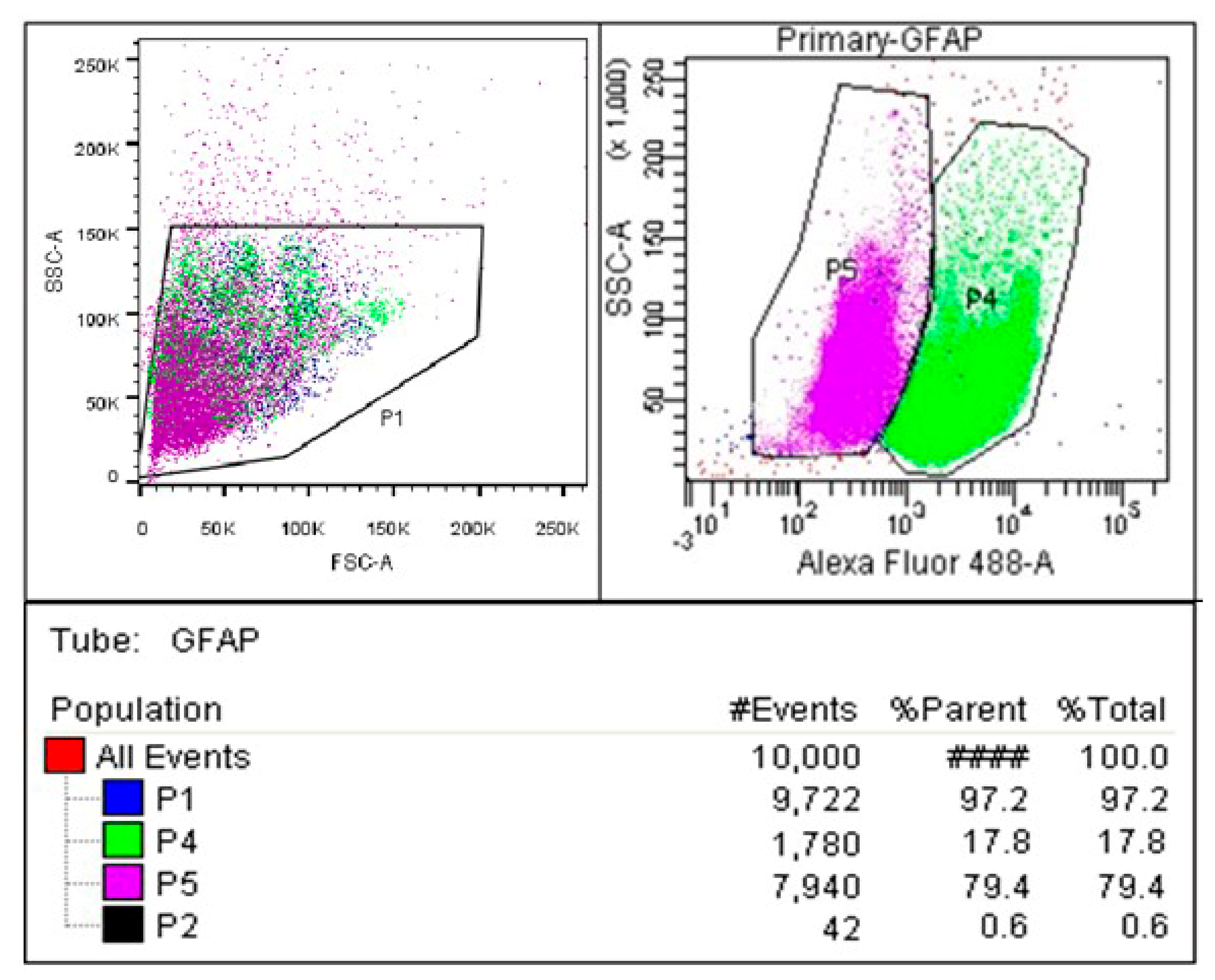 Biomedicines 05 00068 g001