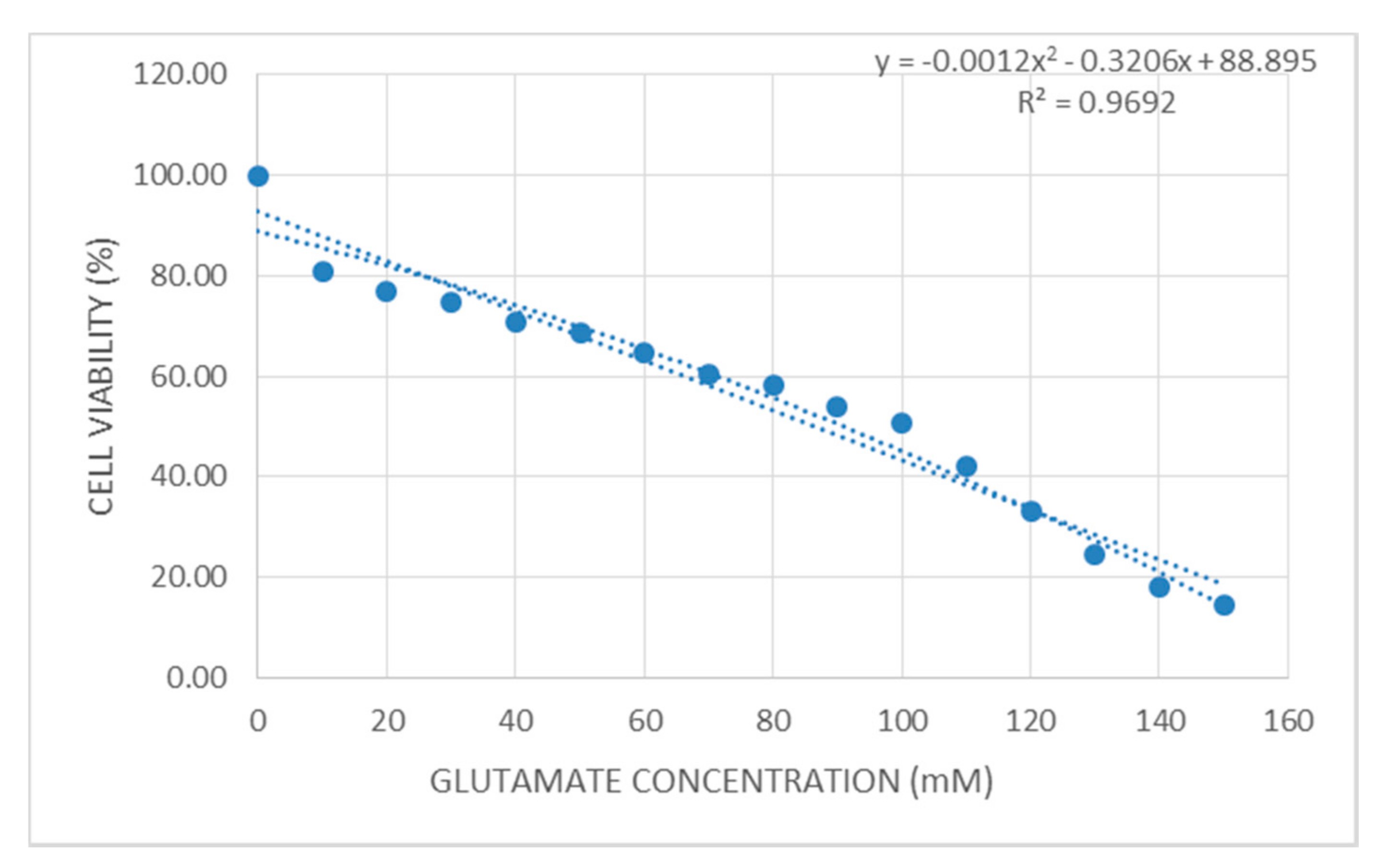 Biomedicines 05 00068 g002
