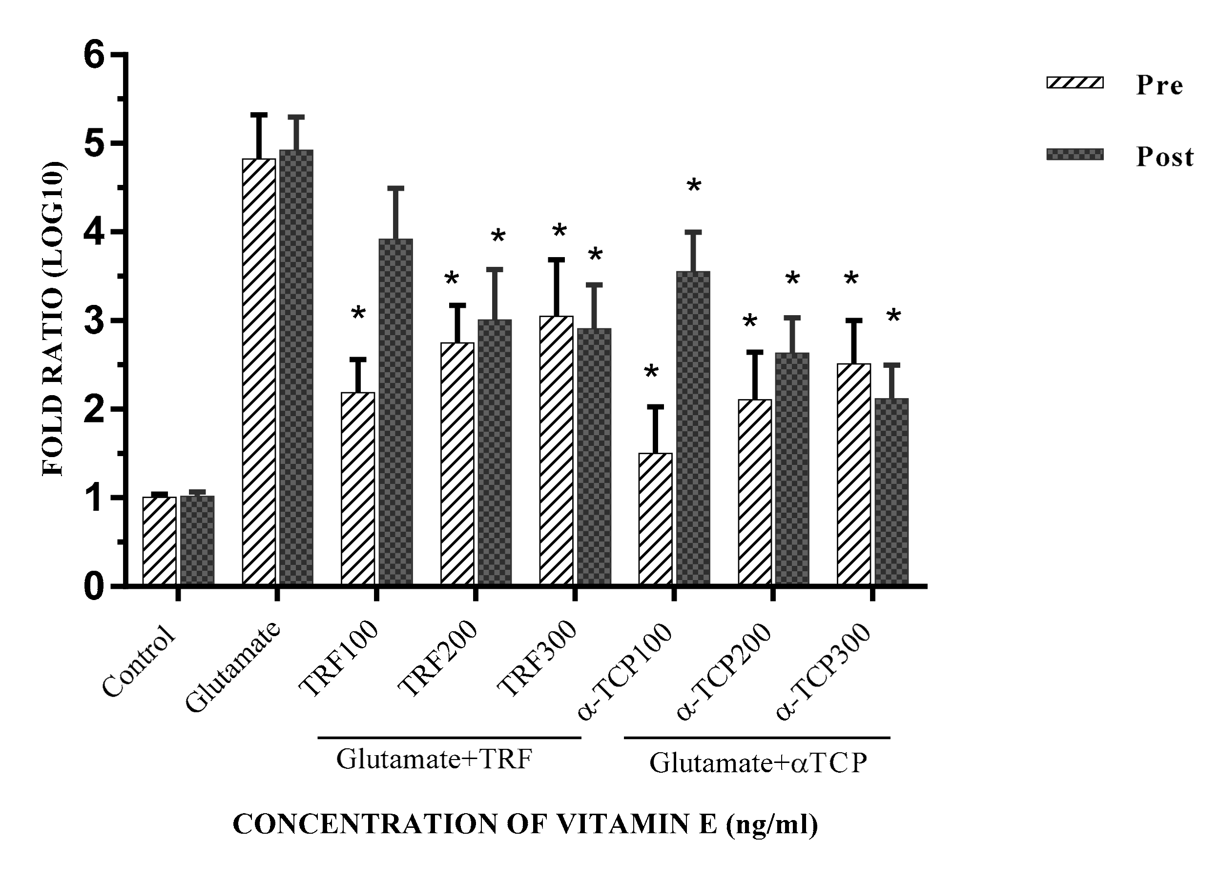 Biomedicines 05 00068 g005