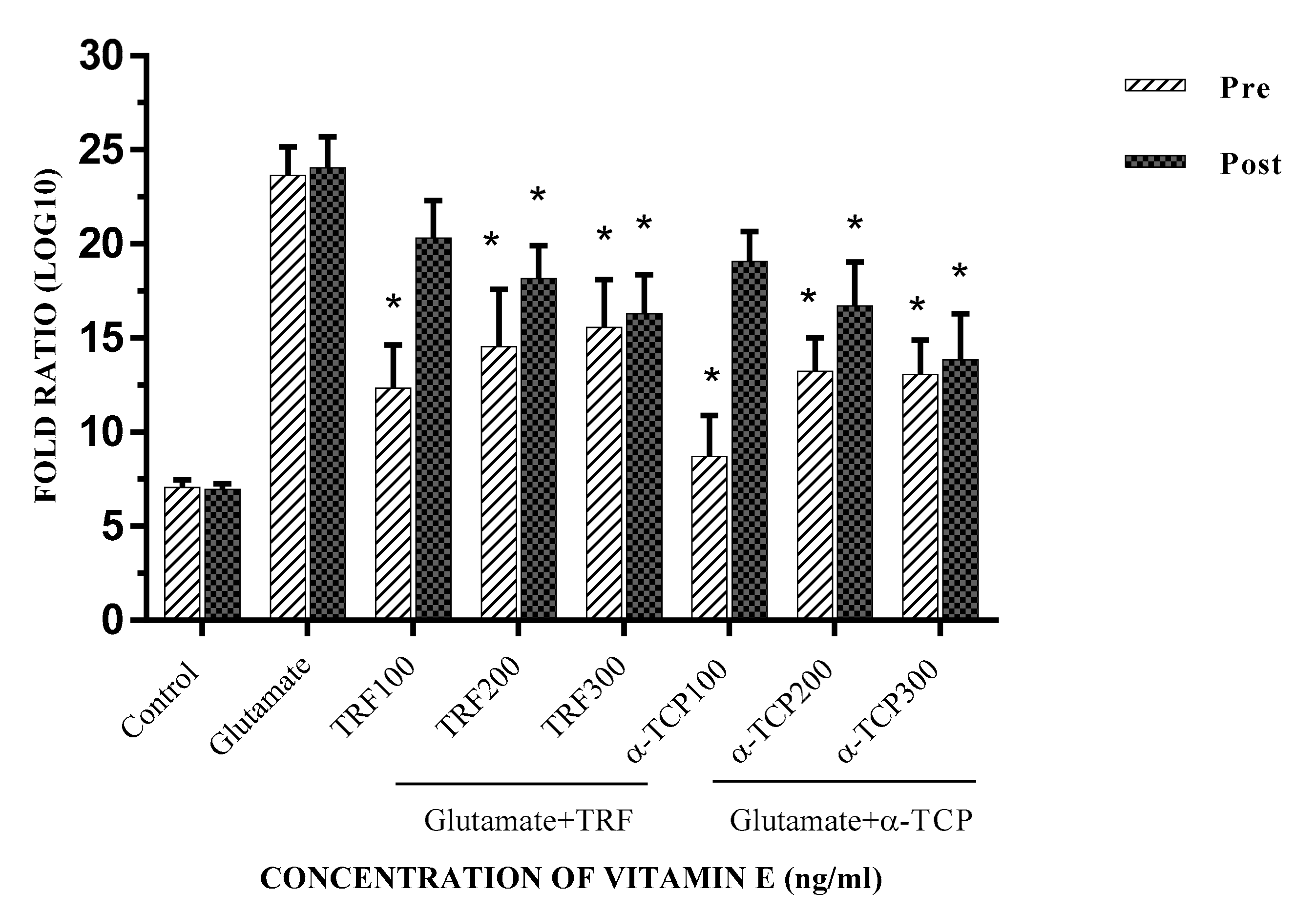 Biomedicines 05 00068 g006