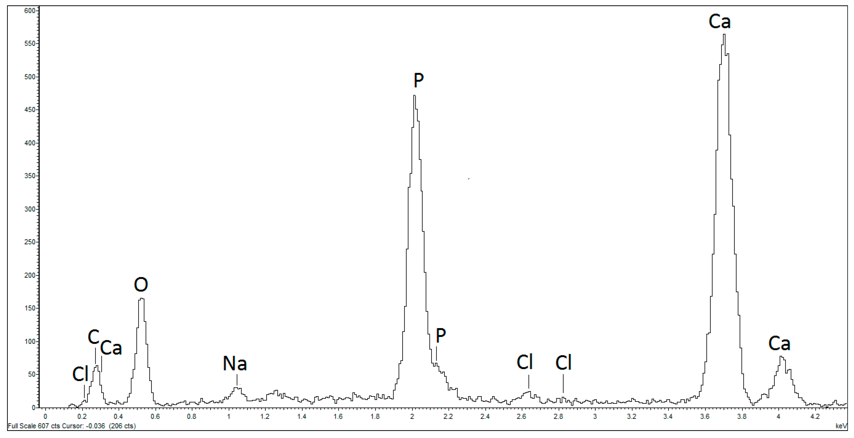 Biomedicines 06 00003 g002