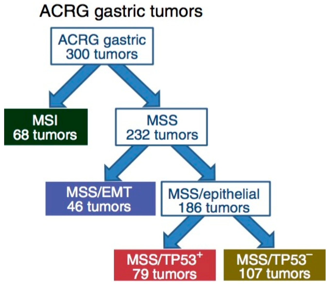 Biomedicines 06 00032 g002