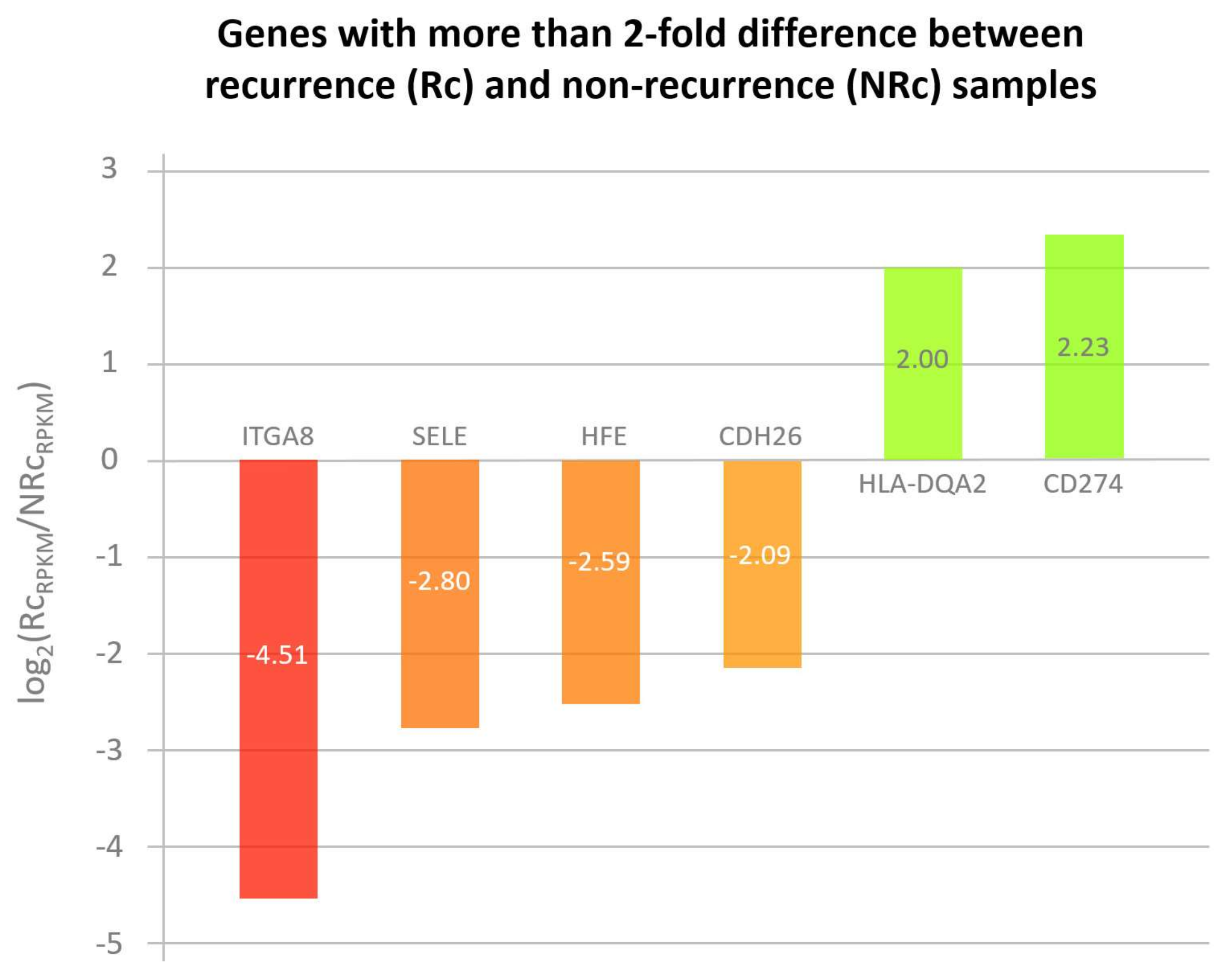 Biomedicines 06 00041 g002