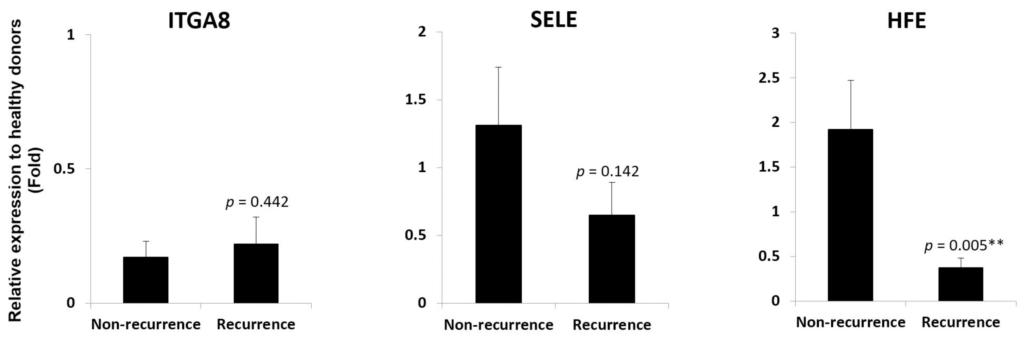 Biomedicines 06 00041 g003