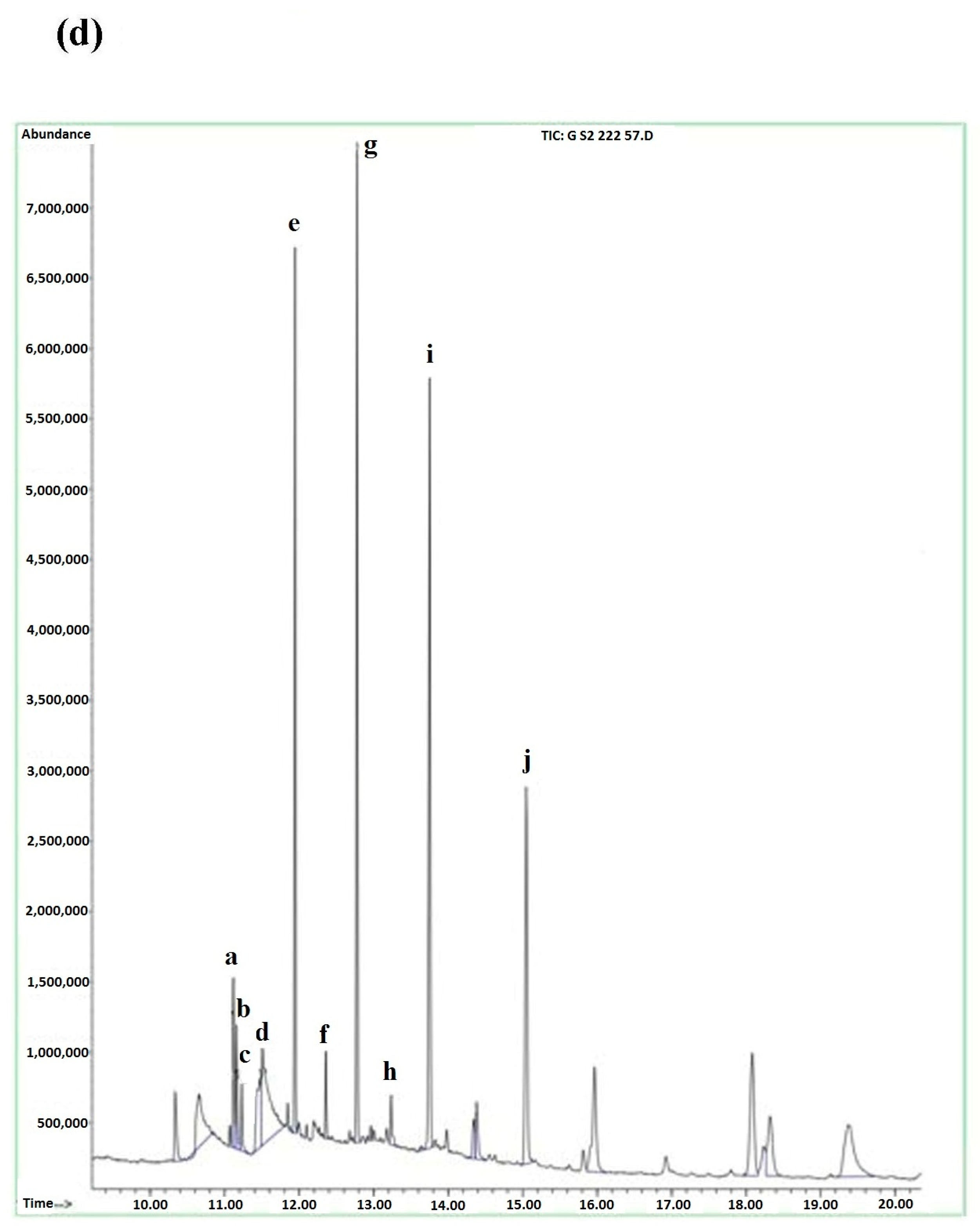 Biomedicines 06 00048 g001b