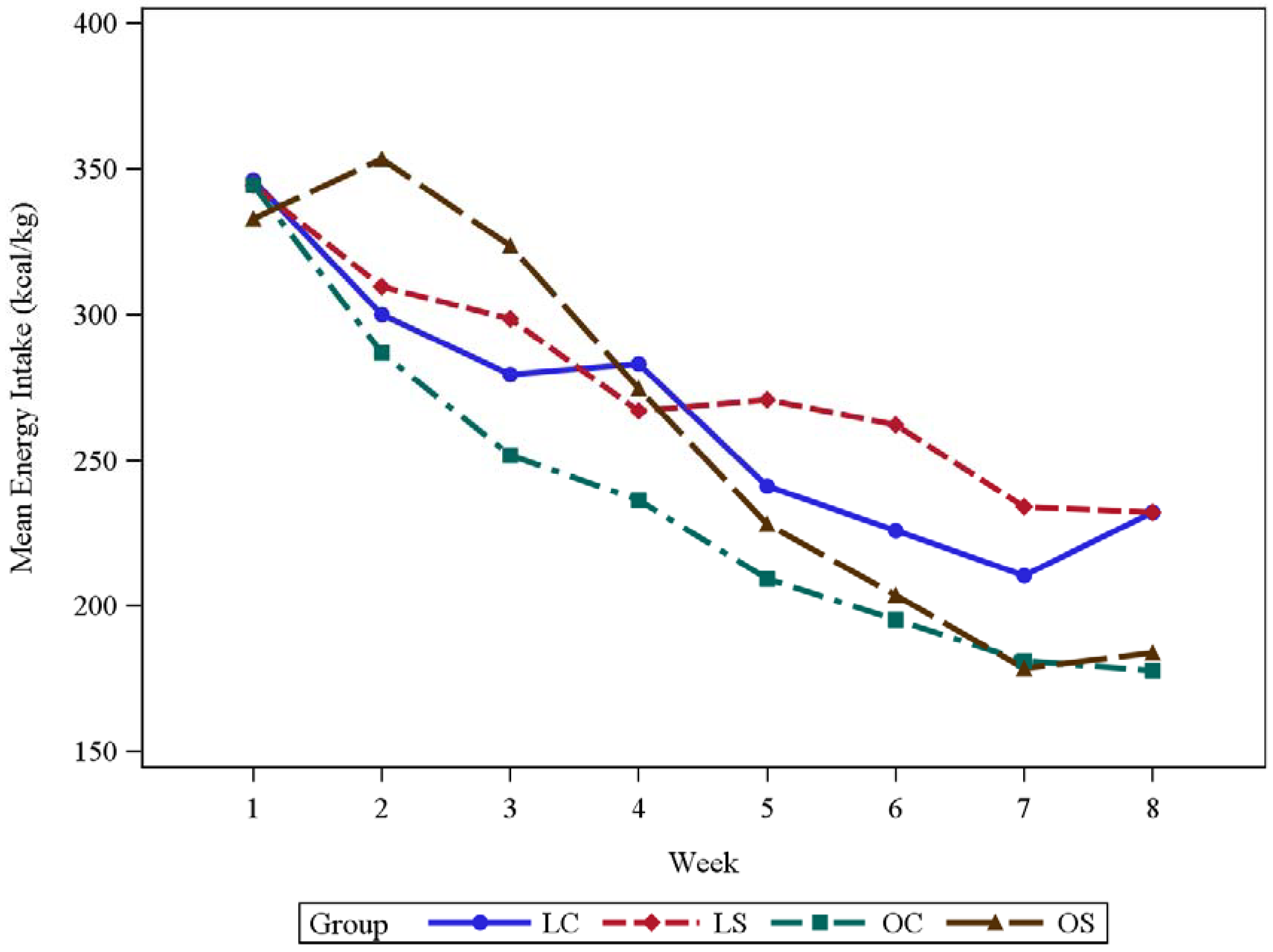 Biomedicines 06 00055 g002