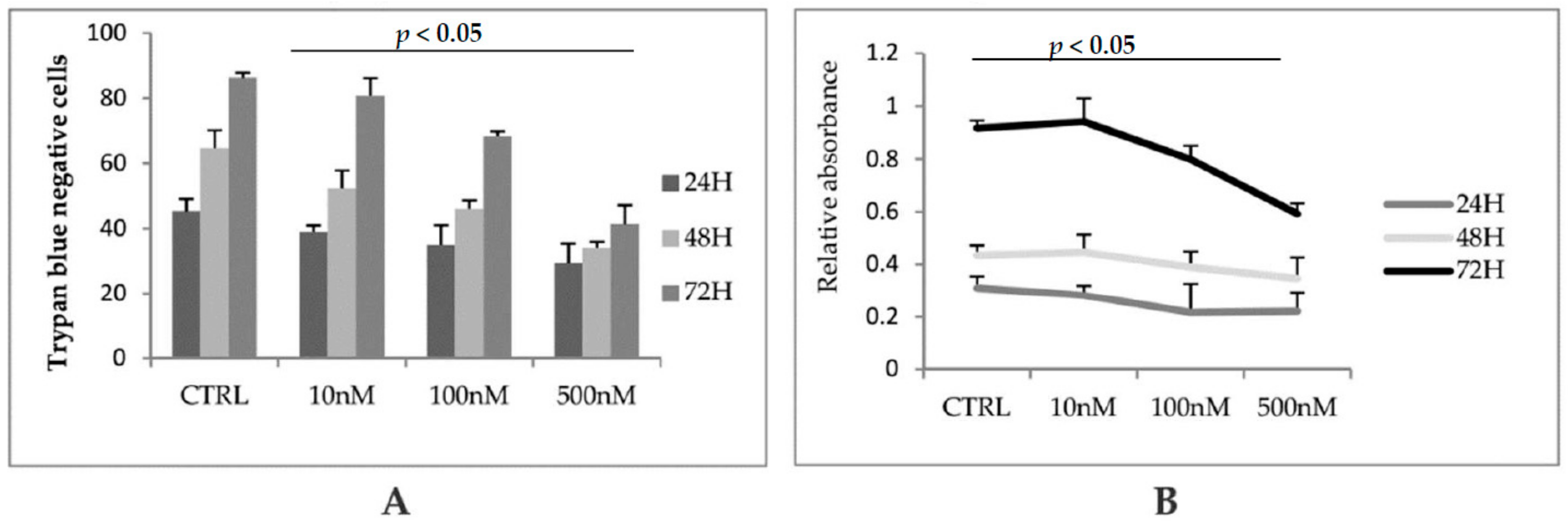 Biomedicines 06 00061 g001