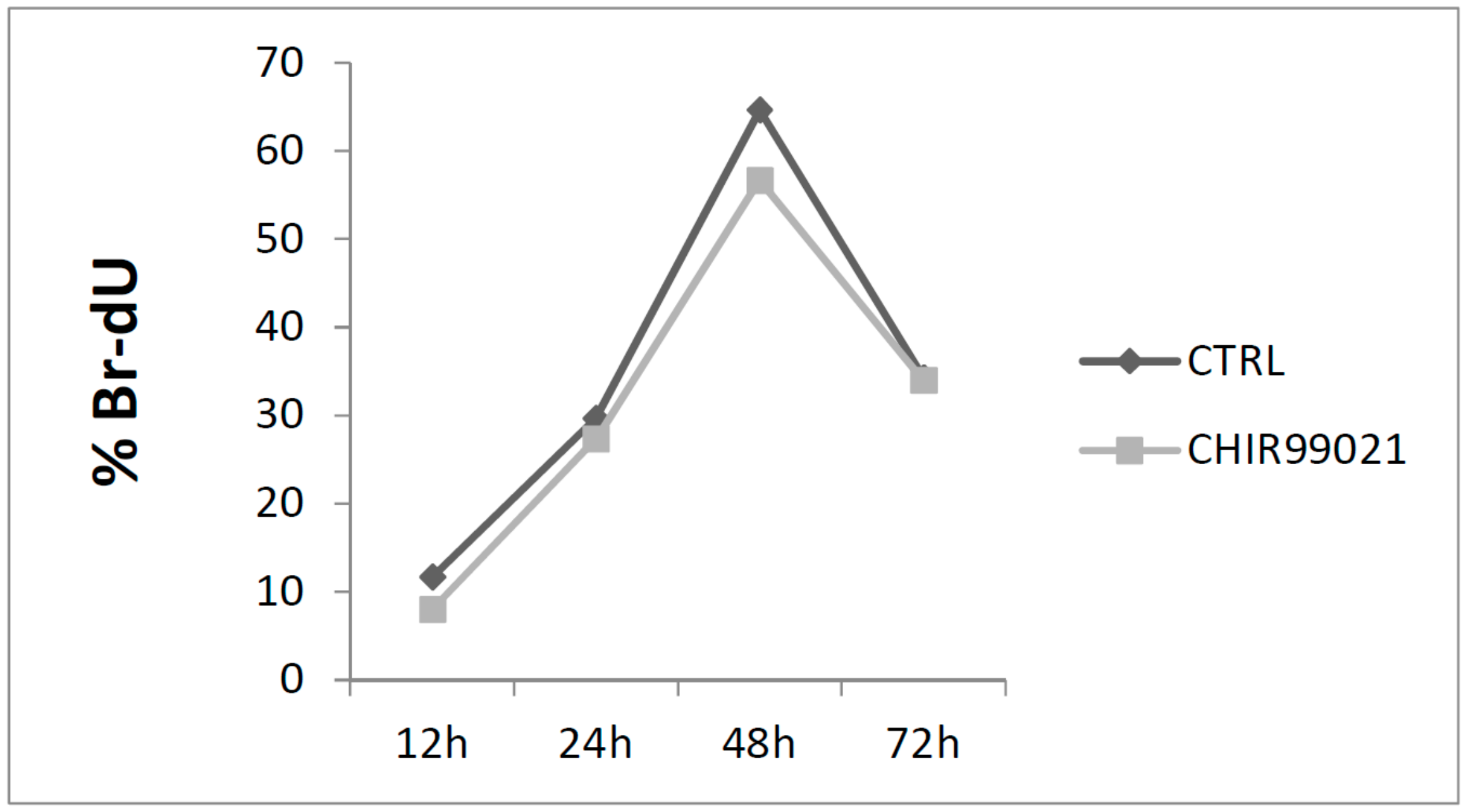 Biomedicines 06 00061 g002