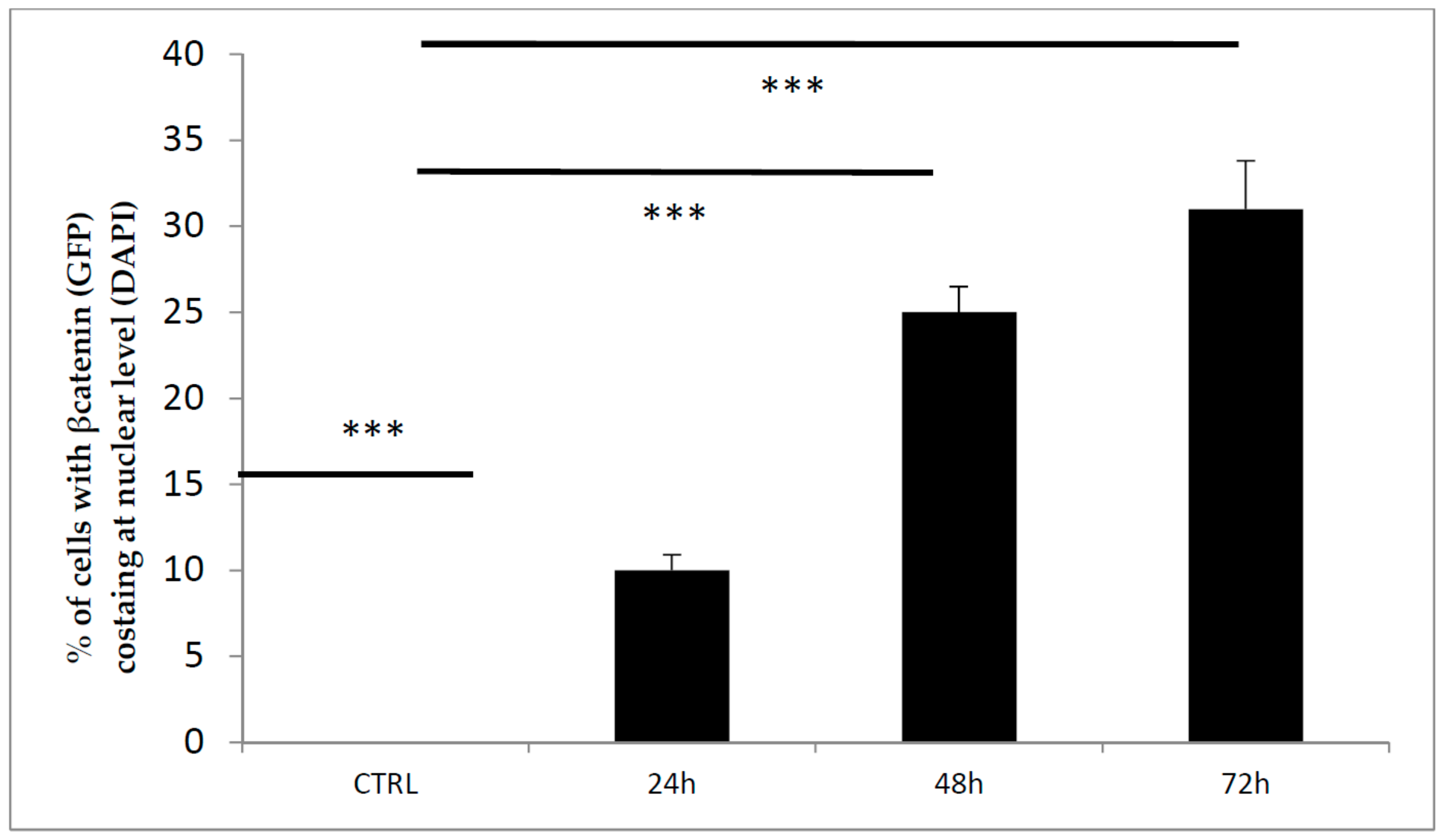 Biomedicines 06 00061 g005