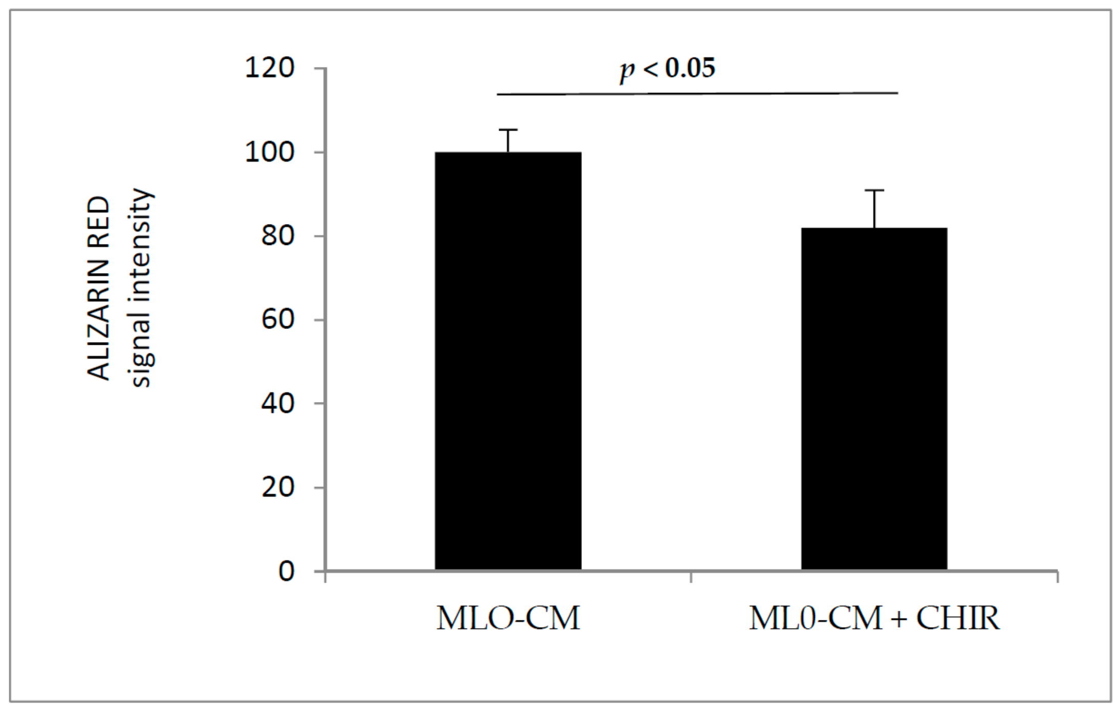 Biomedicines 06 00061 g008