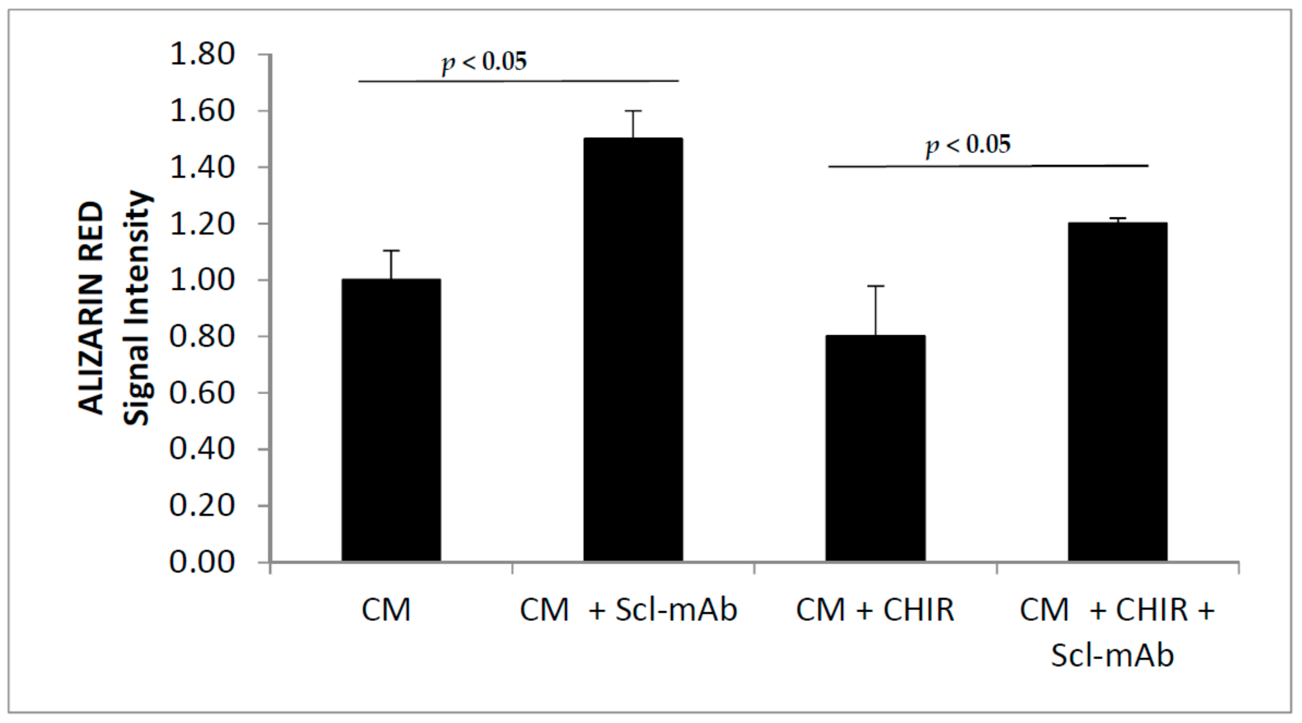 Biomedicines 06 00061 g011