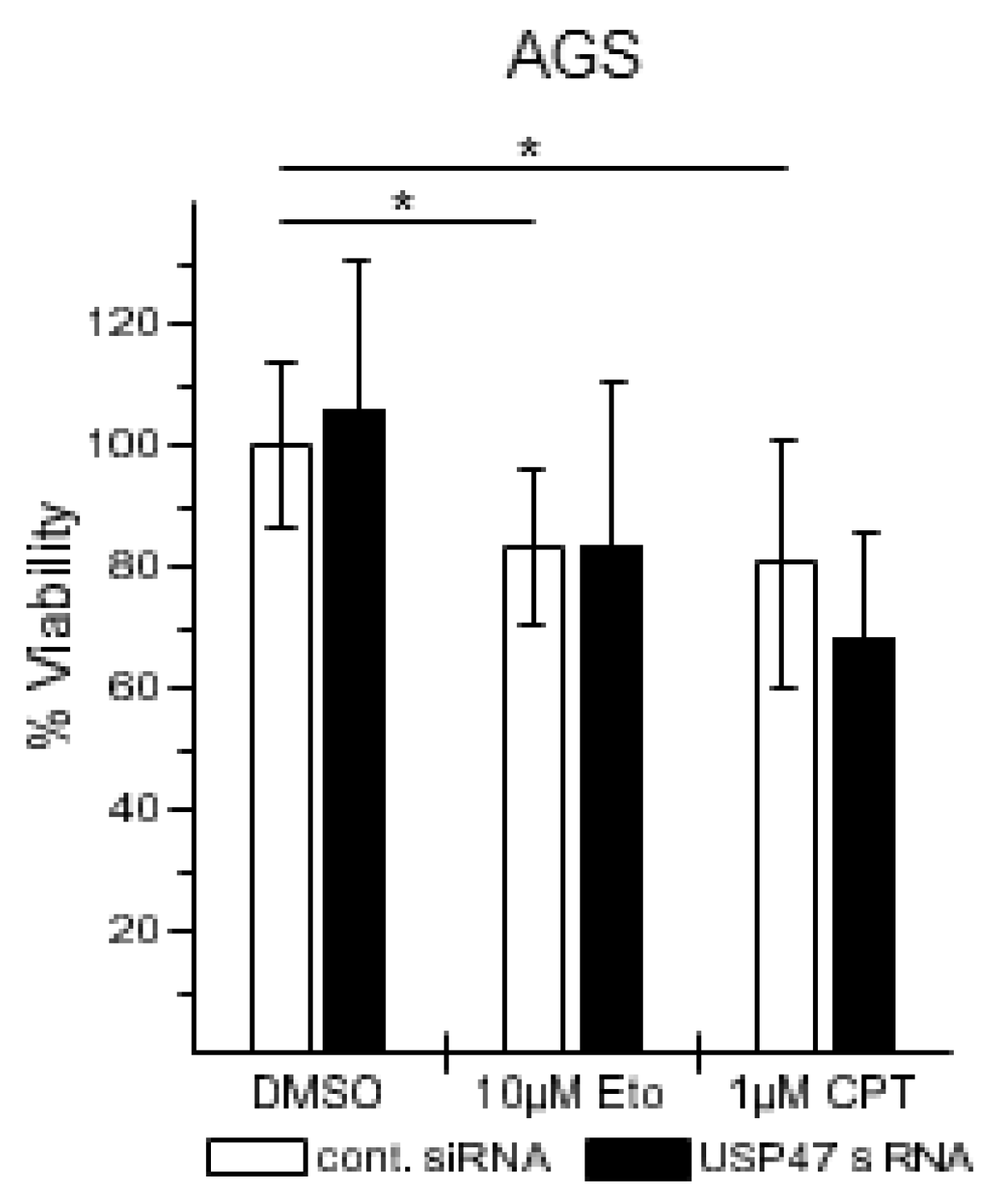 Biomedicines 06 00062 g004