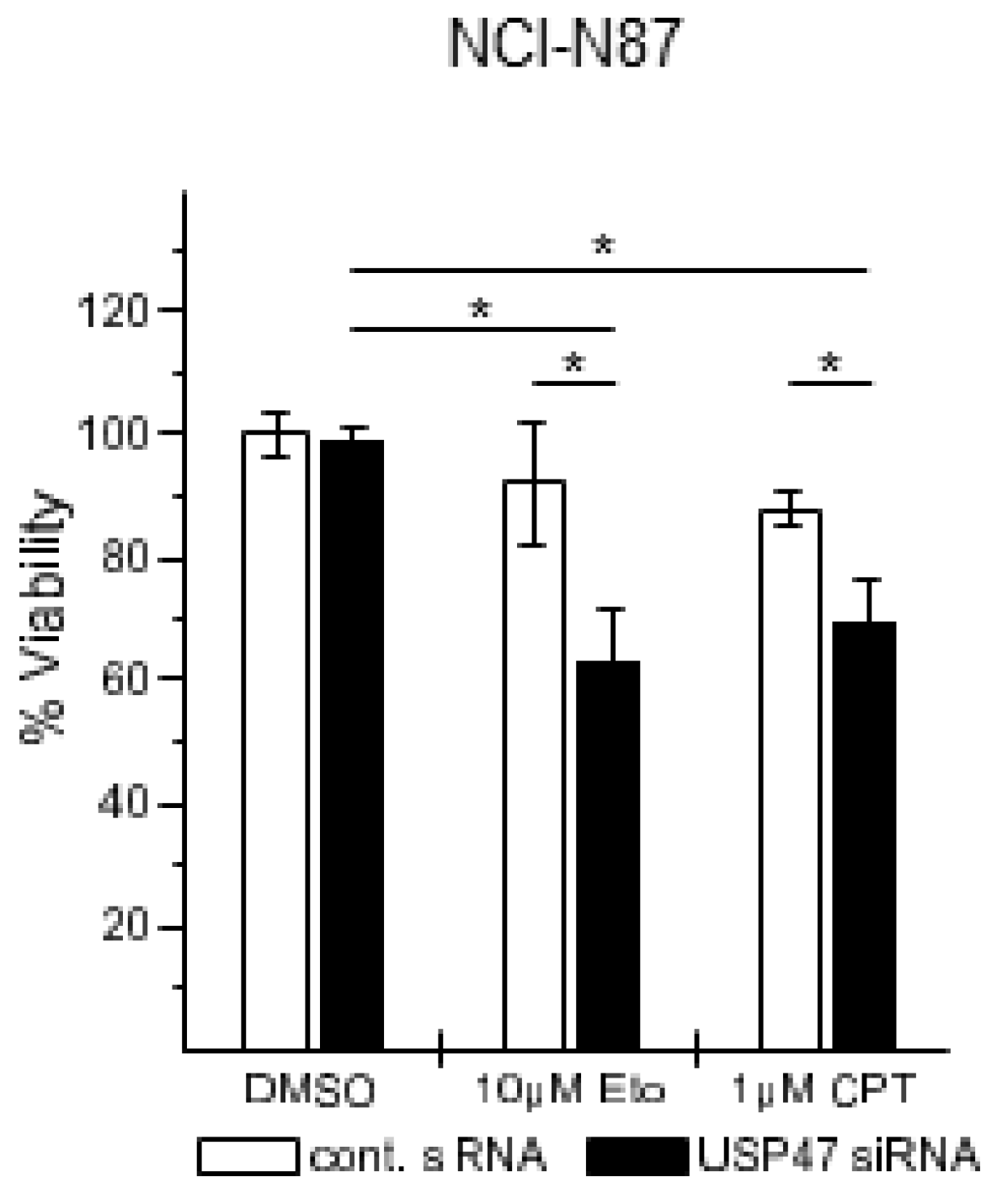 Biomedicines 06 00062 g006