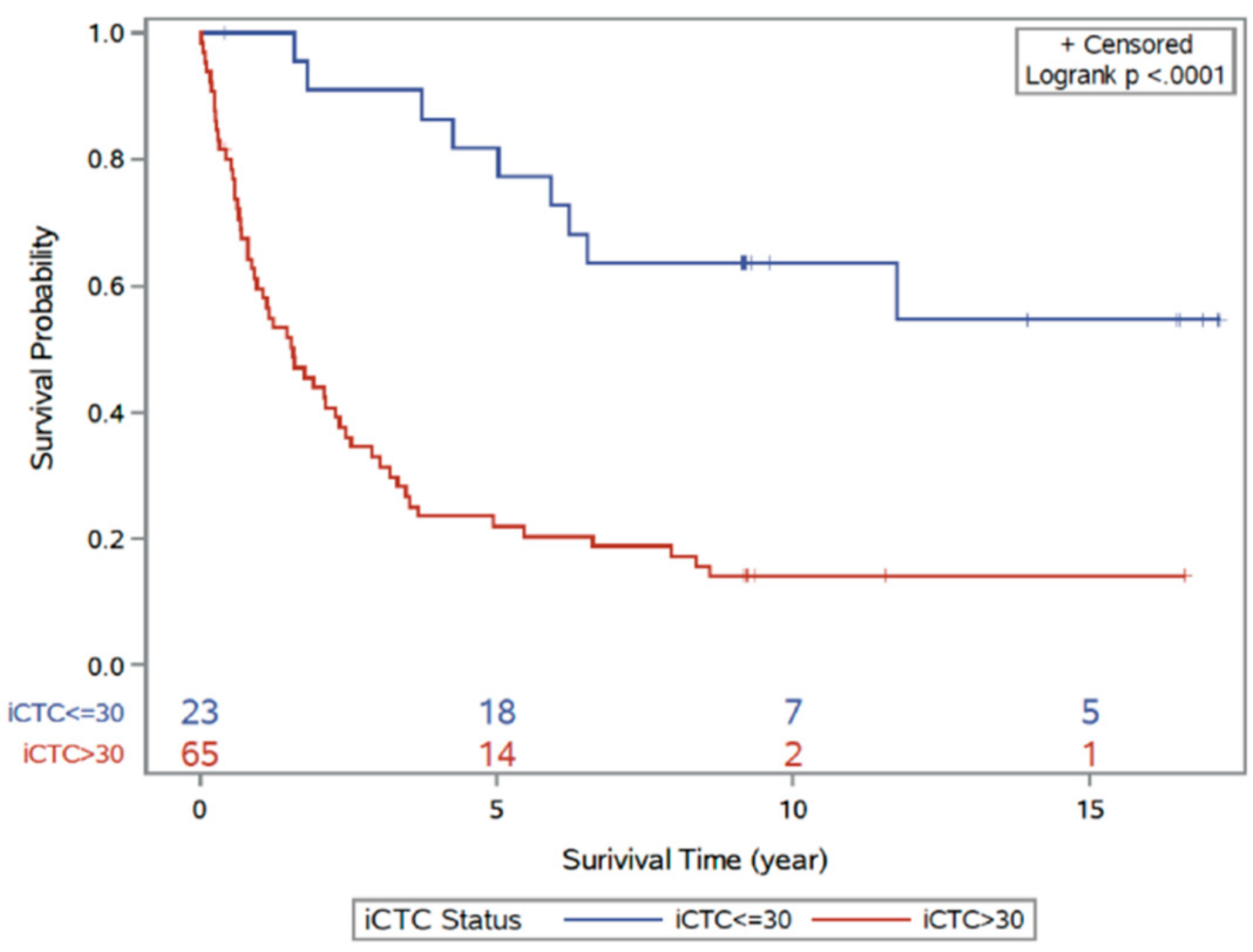 Biomedicines 06 00069 g004