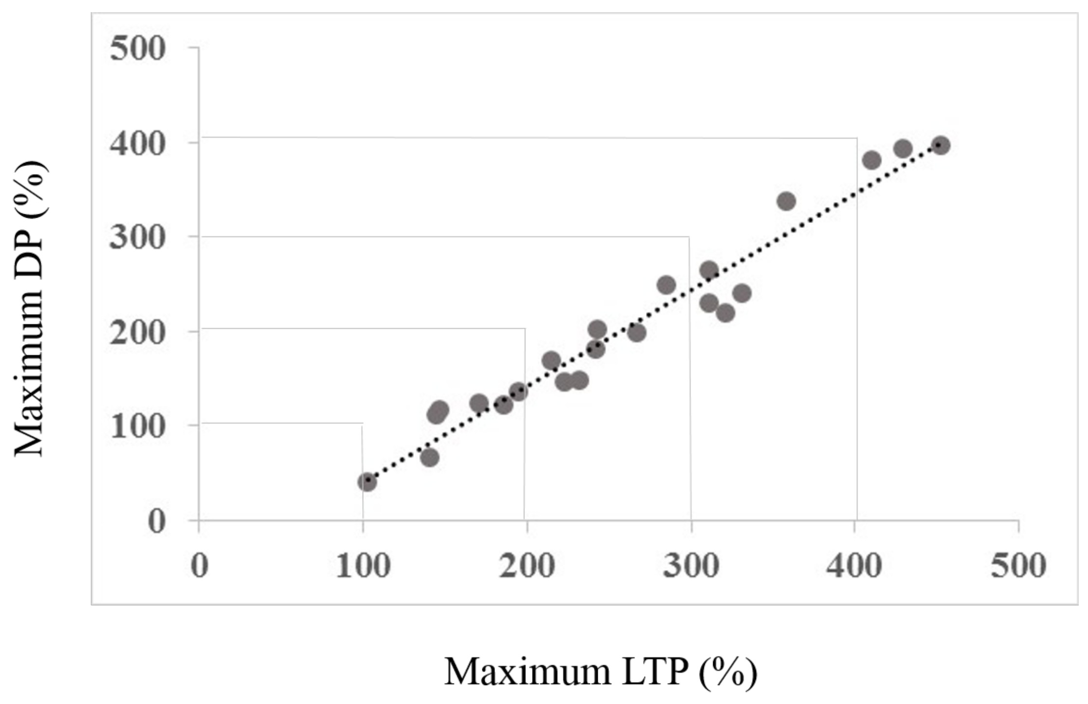 Biomedicines 06 00071 g003