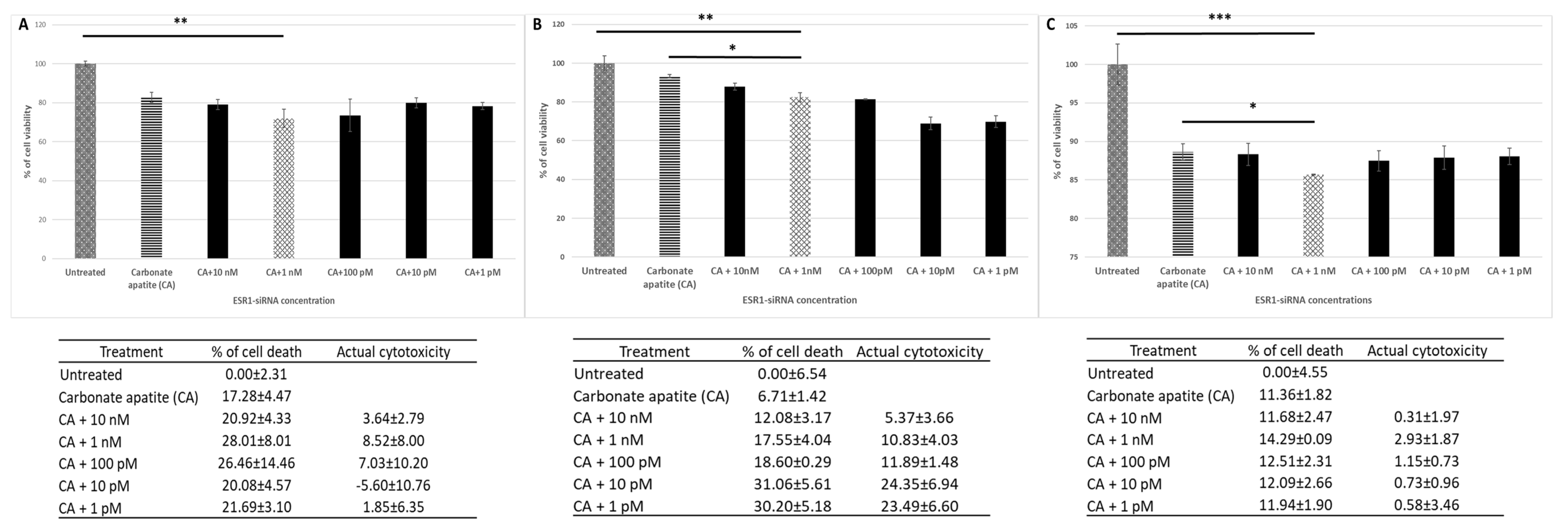 Biomedicines 06 00073 g001