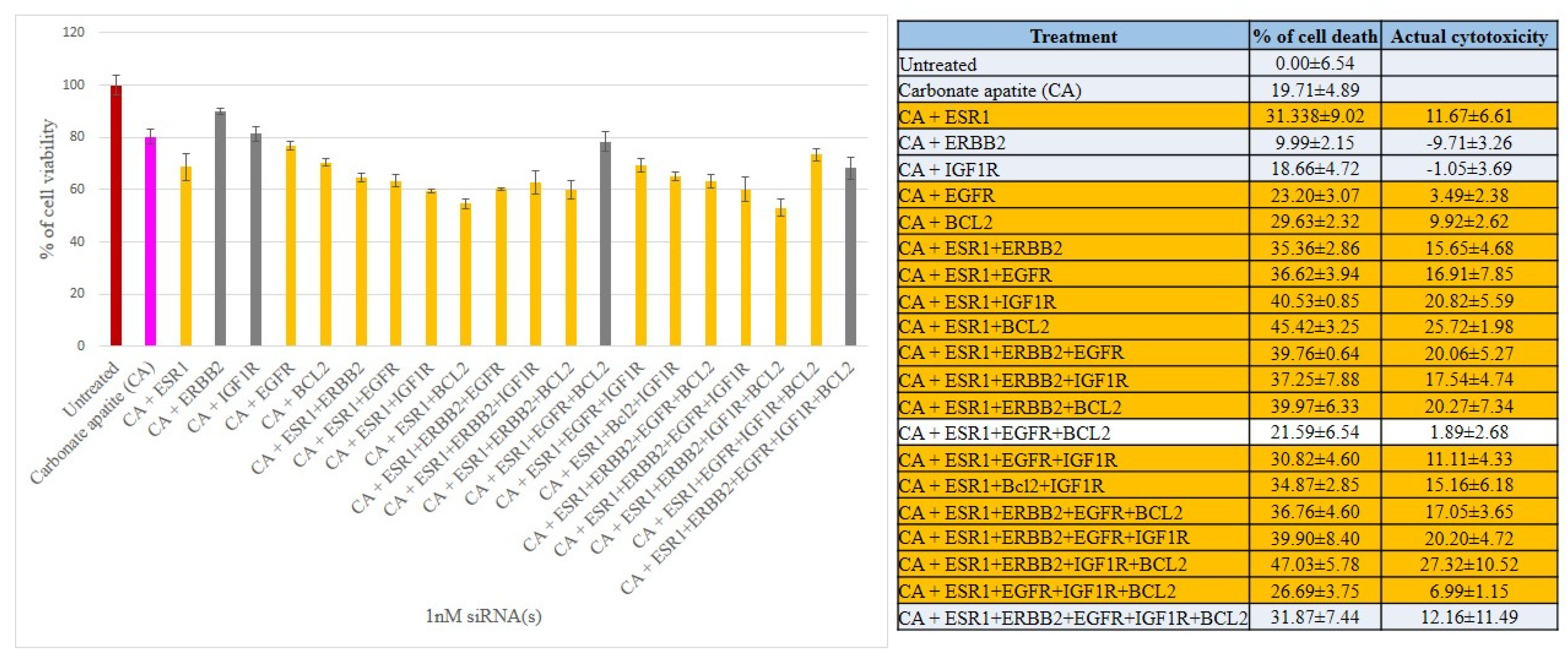 Biomedicines 06 00073 g005