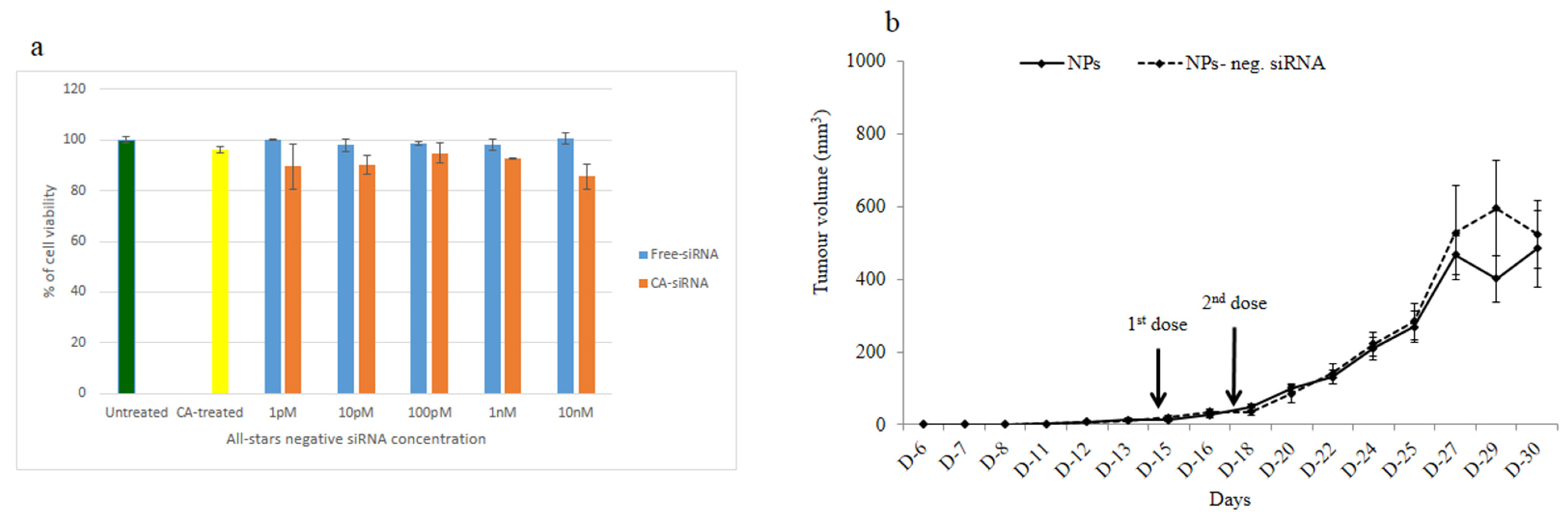 Biomedicines 06 00073 g009