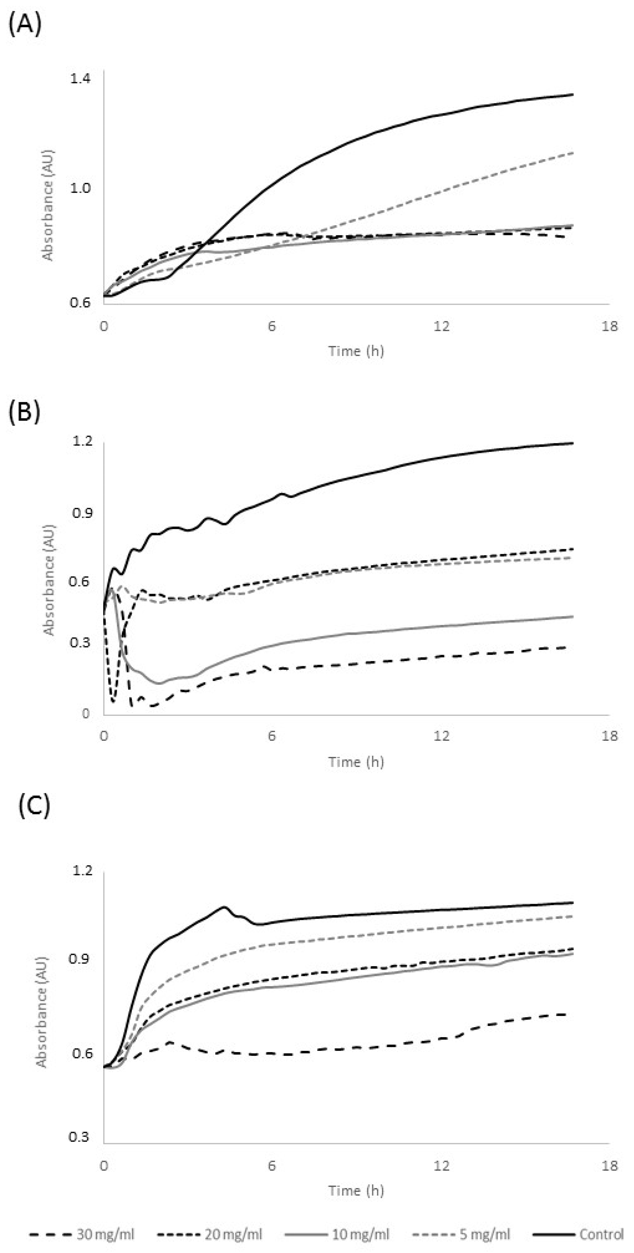 Biomedicines 06 00083 g002