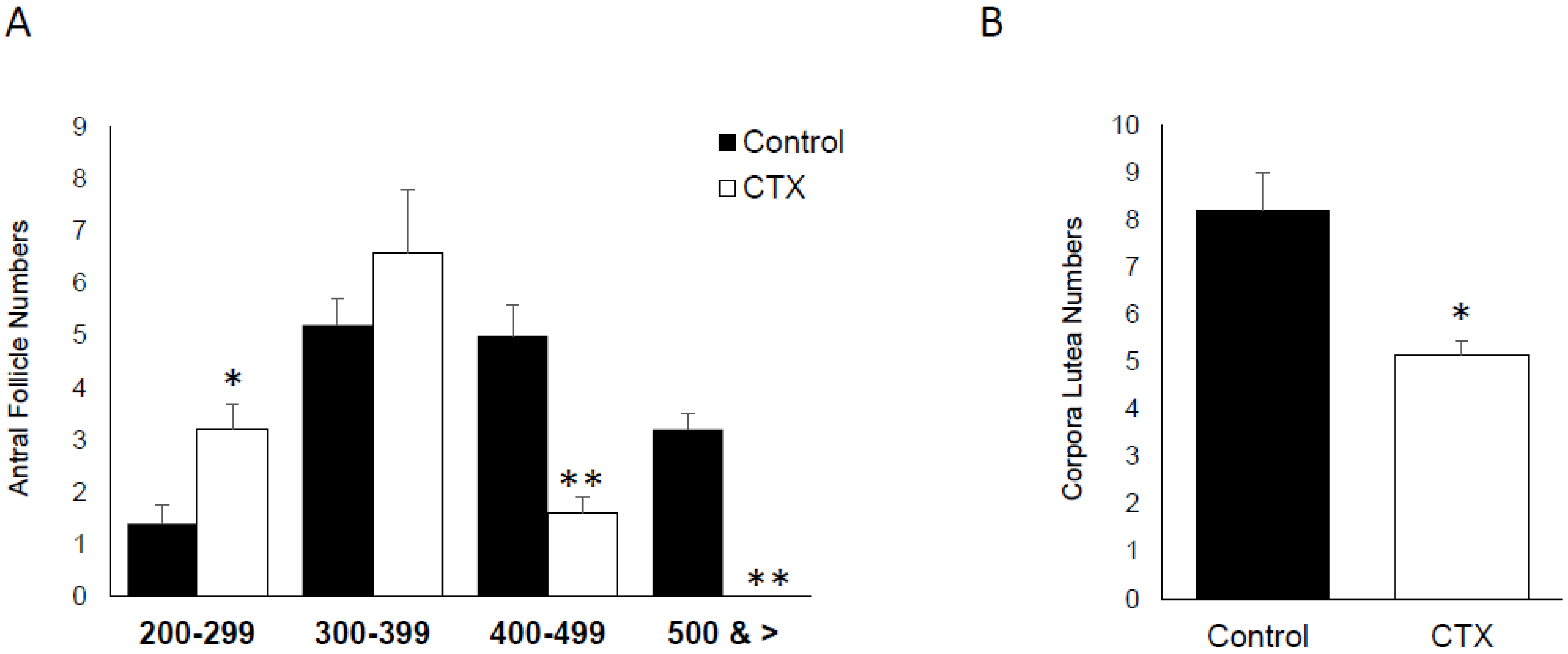 Biomedicines 06 00093 g005