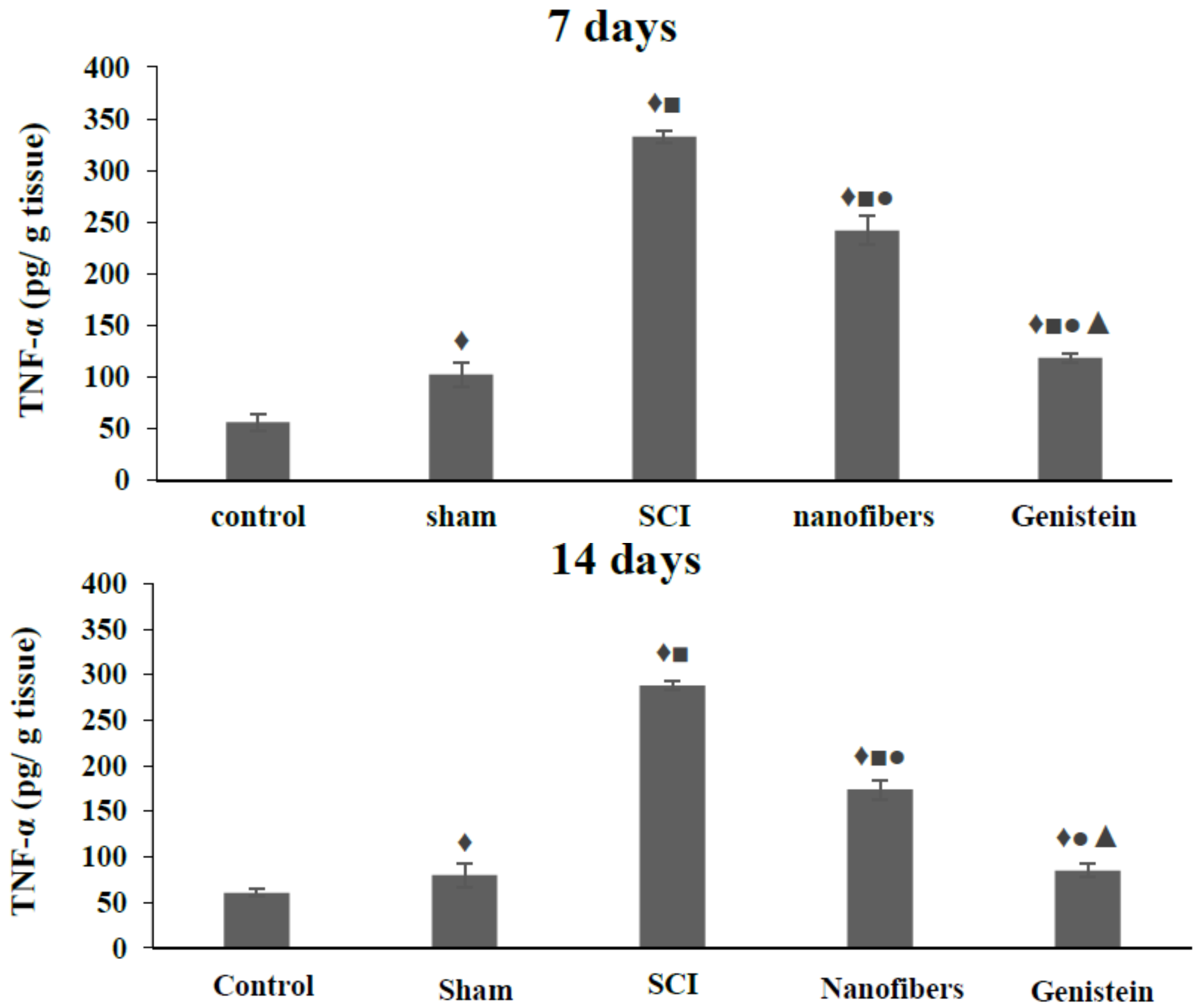 Biomedicines 06 00096 g005b