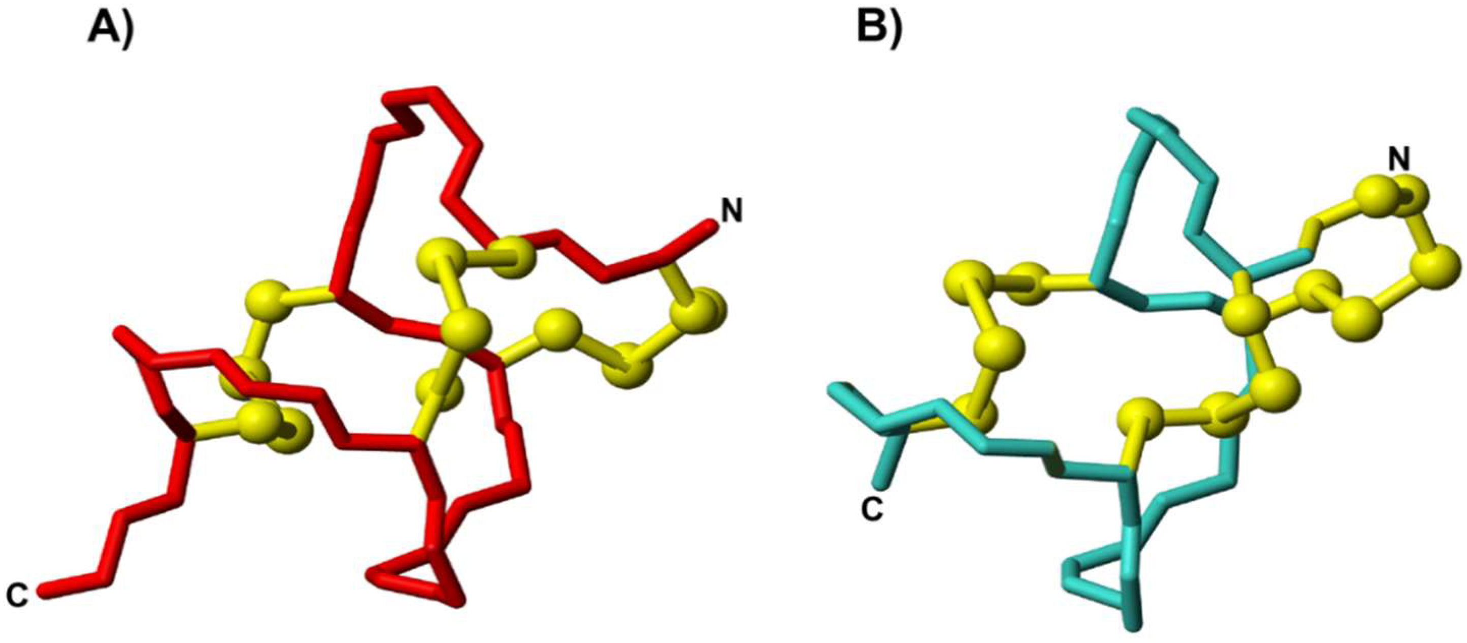Biomedicines 06 00097 g005