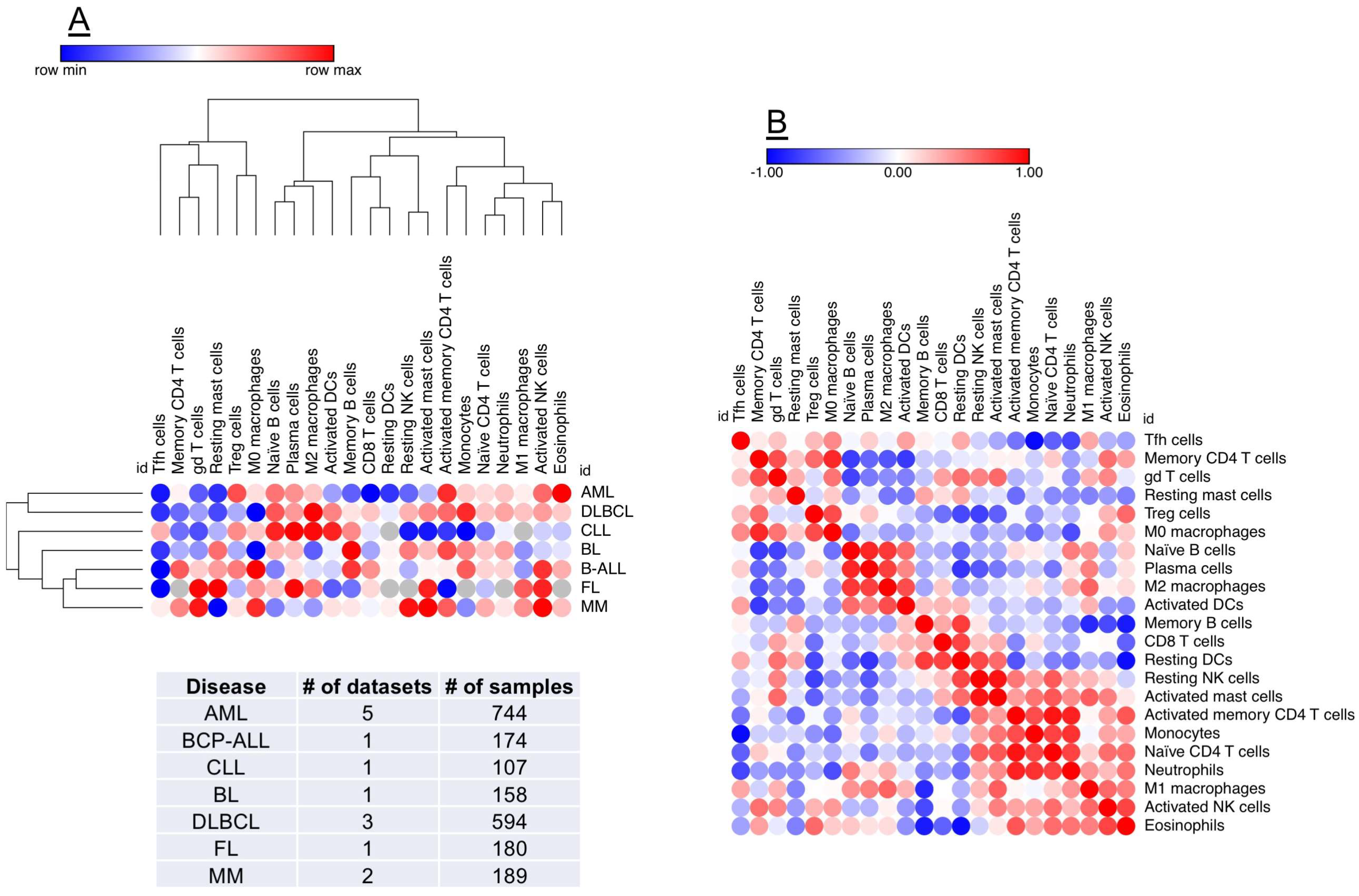 Biomedicines 06 00110 g002