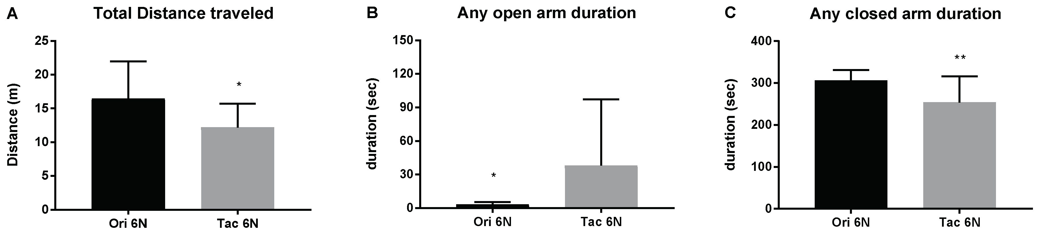 Biomedicines 06 00113 g001