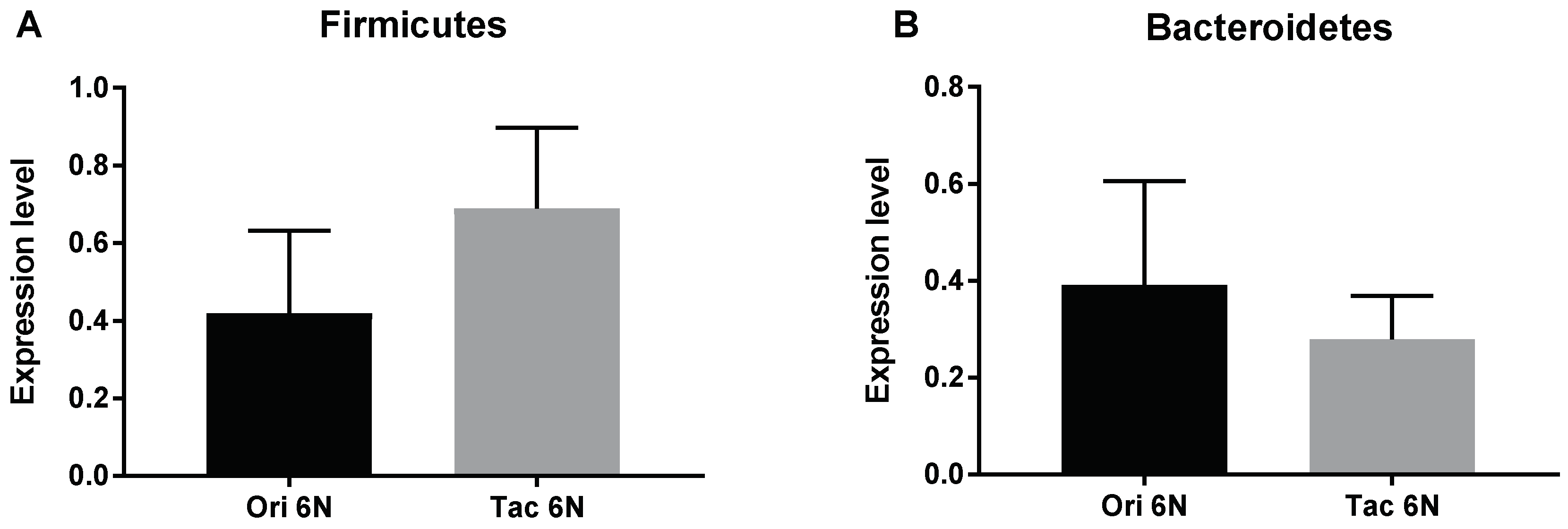 Biomedicines 06 00113 g002