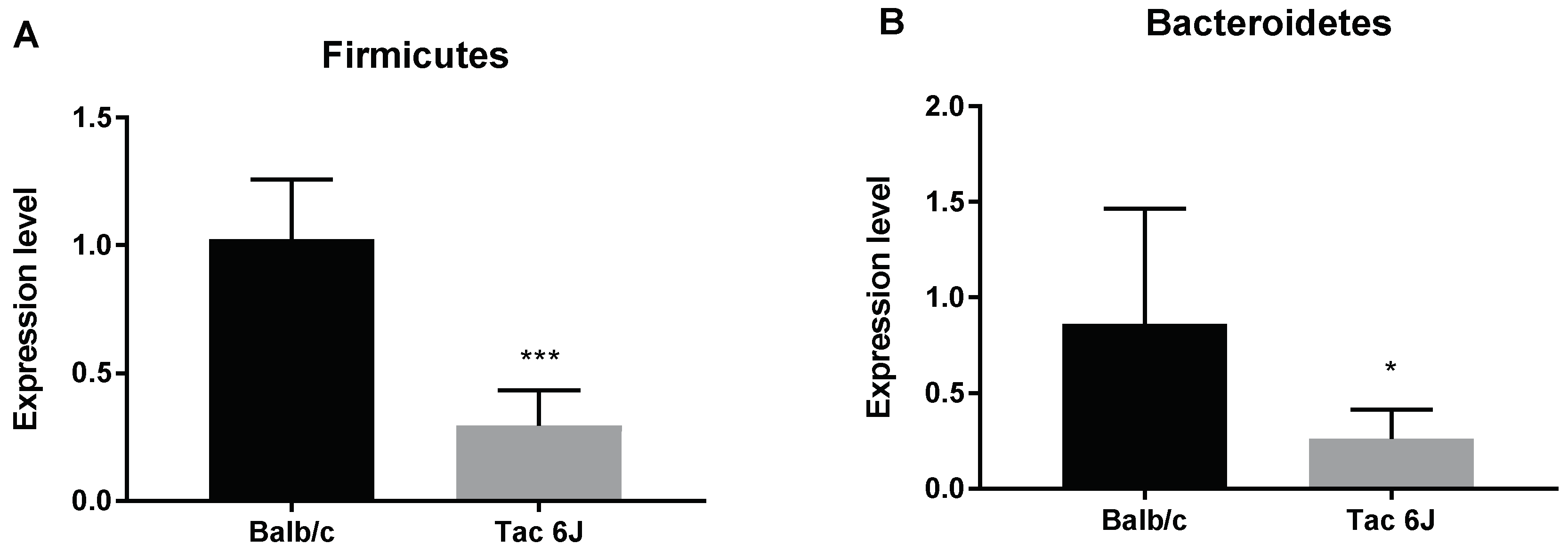 Biomedicines 06 00113 g004