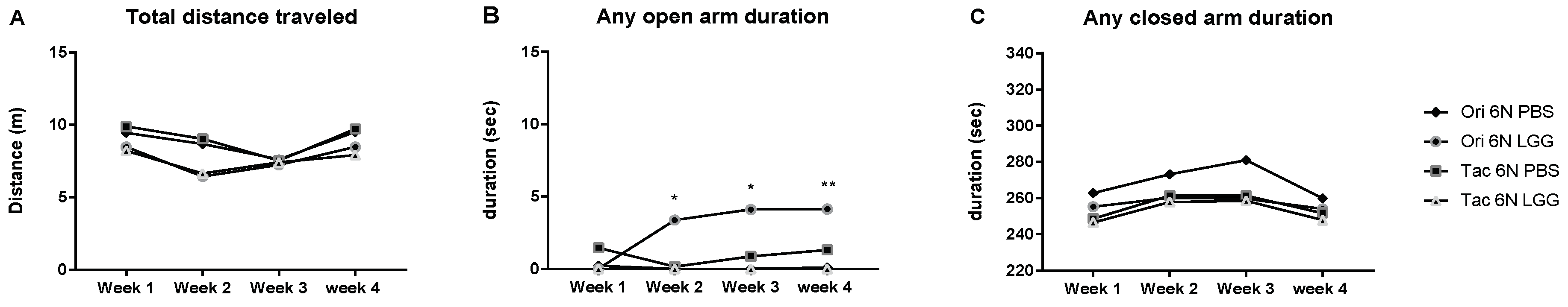 Biomedicines 06 00113 g005