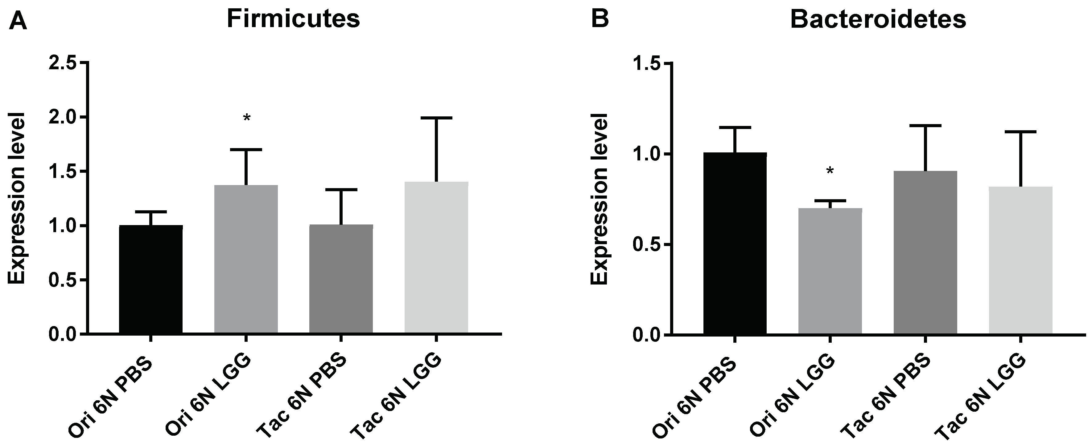 Biomedicines 06 00113 g006