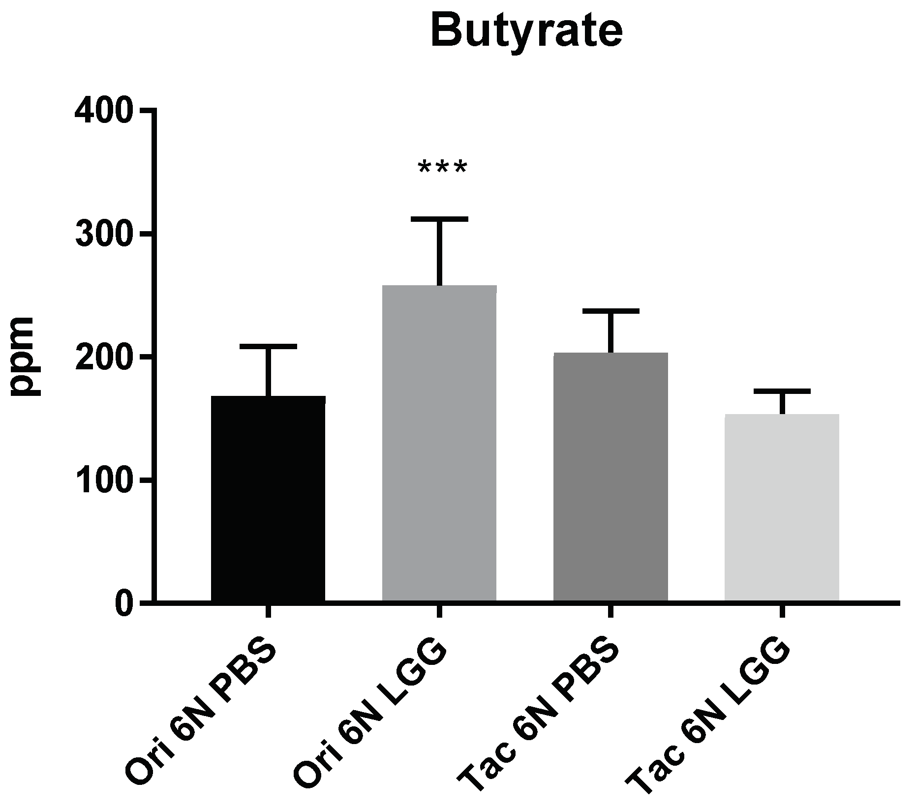 Biomedicines 06 00113 g007