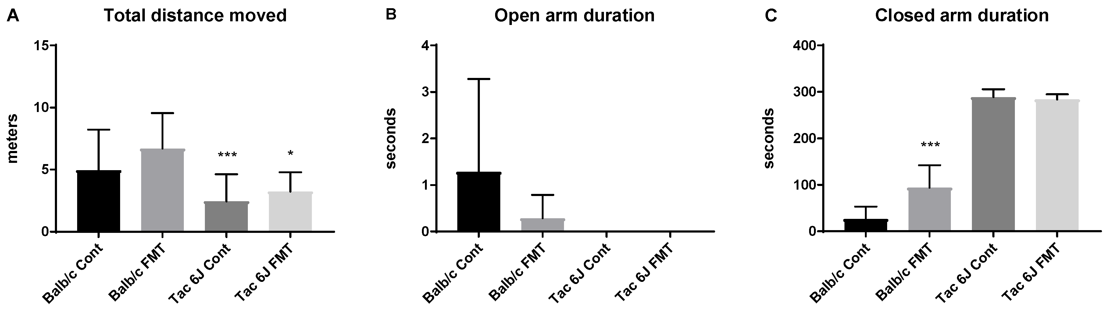 Biomedicines 06 00113 g009