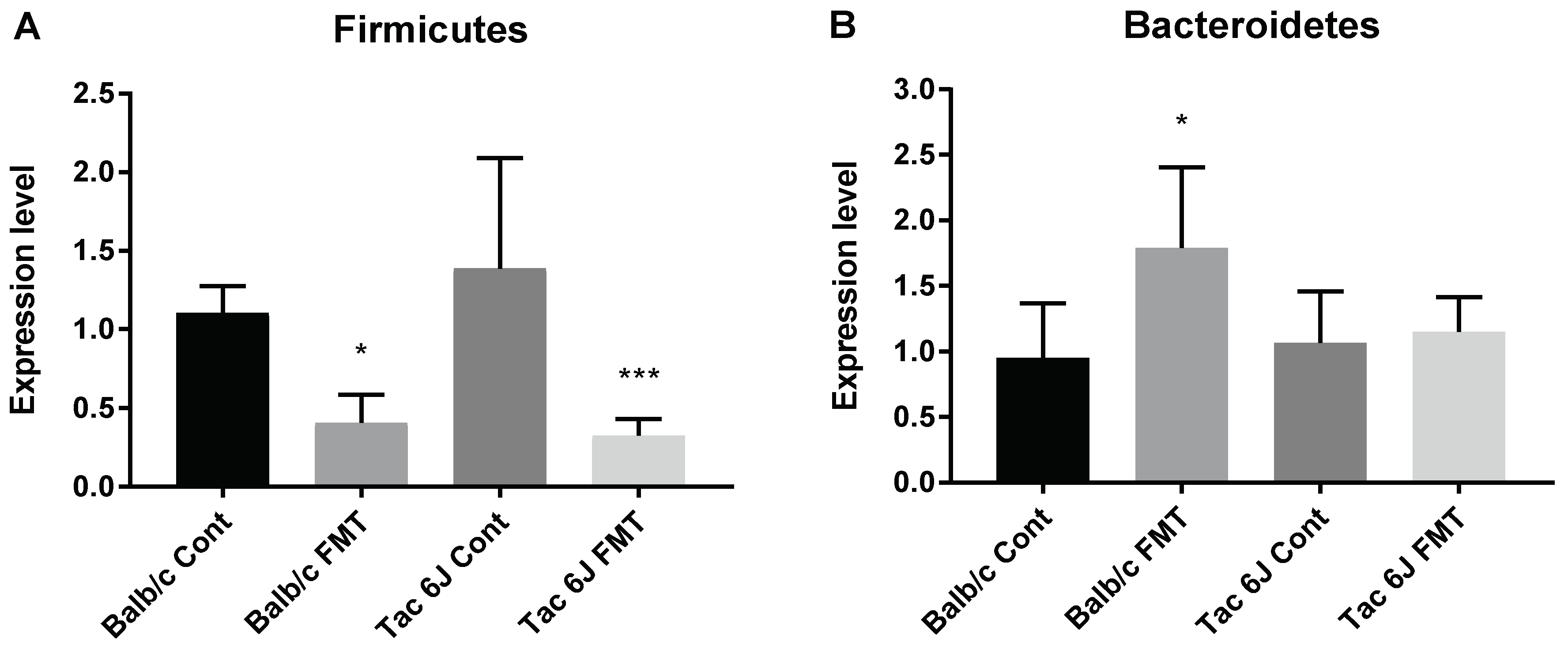 Biomedicines 06 00113 g010