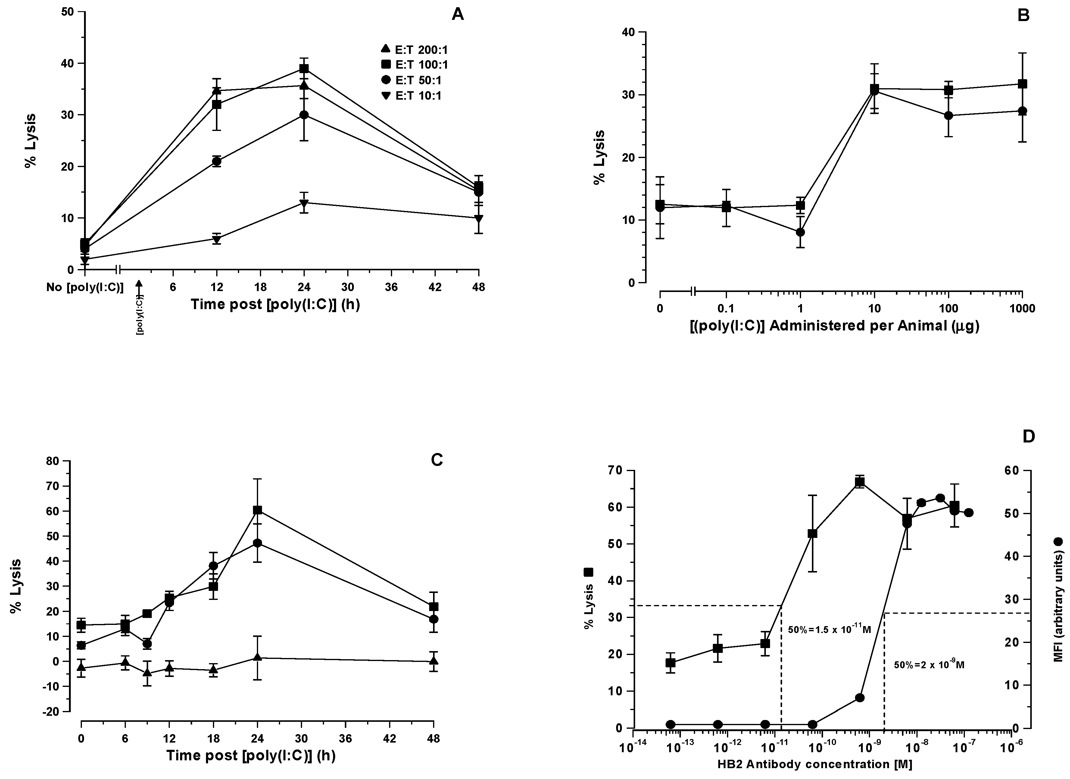 Biomedicines 07 00013 g001
