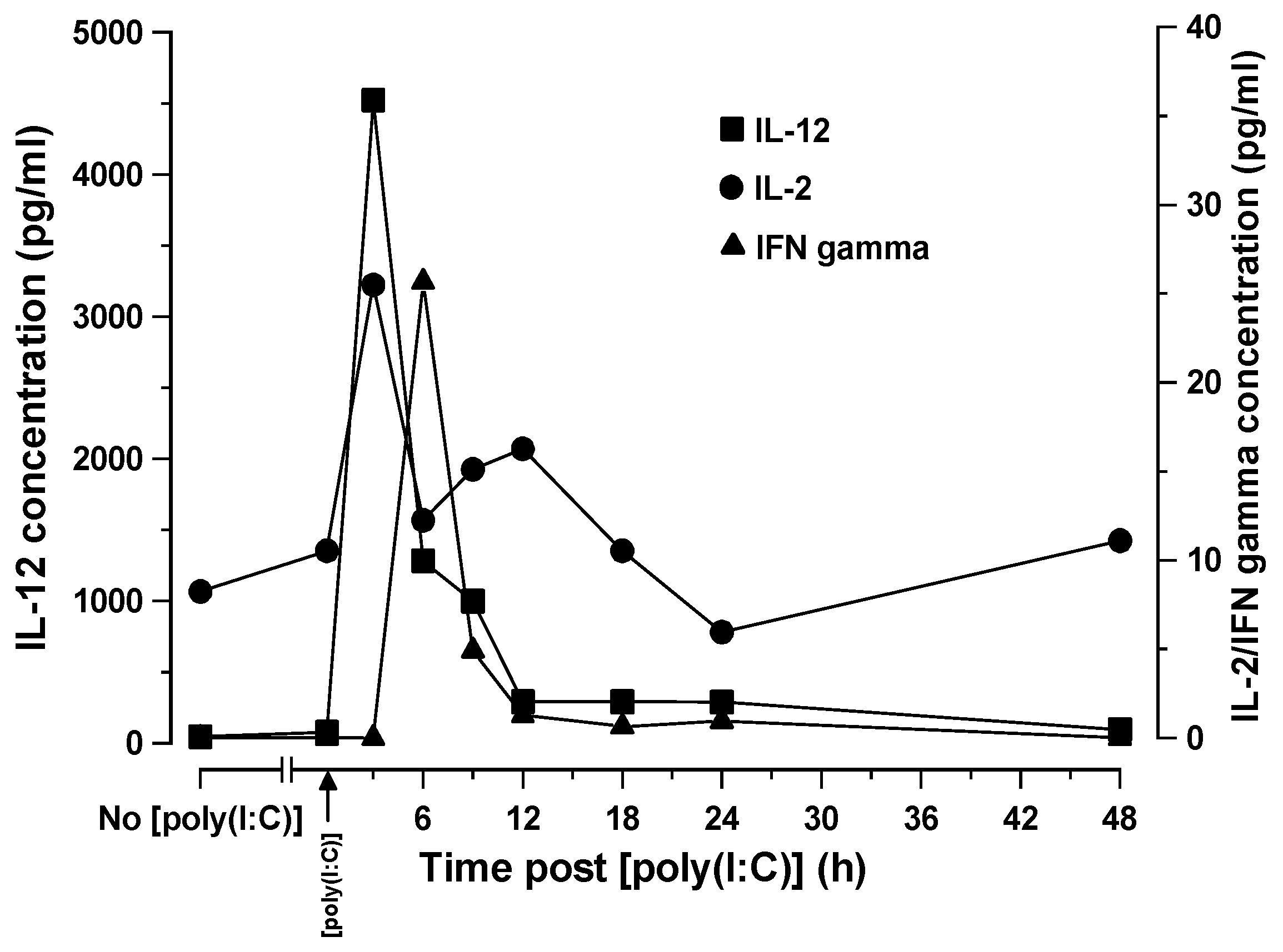 Biomedicines 07 00013 g002