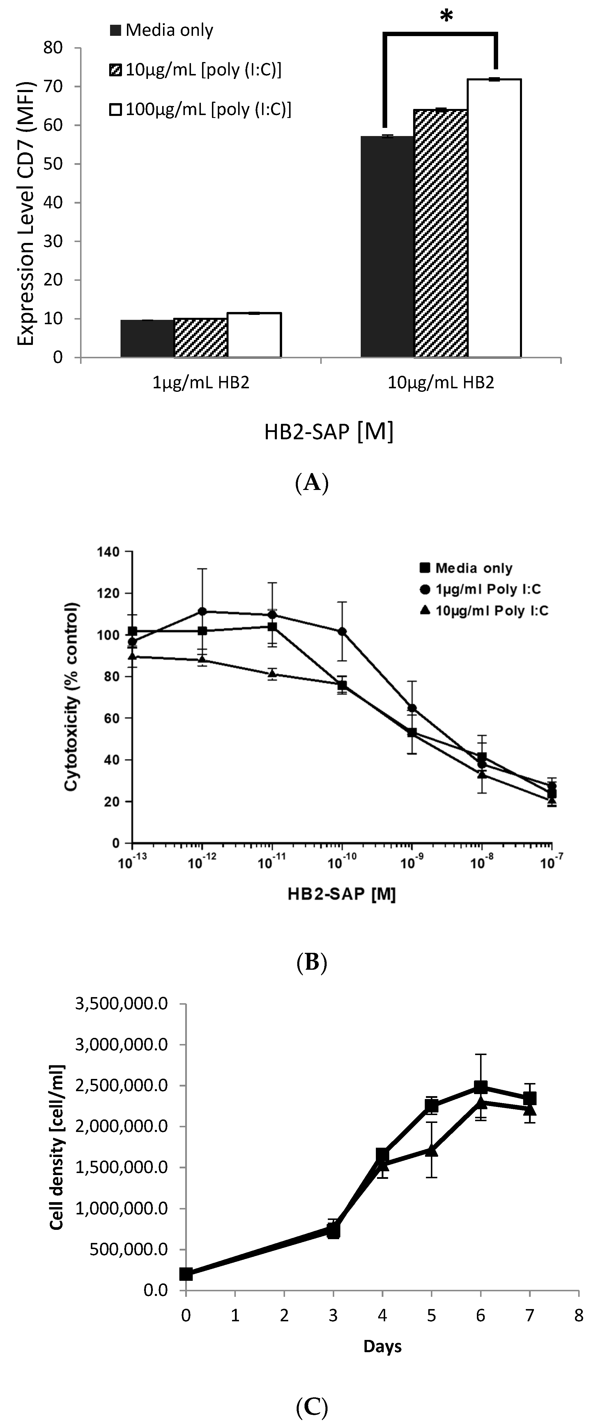 Biomedicines 07 00013 g005
